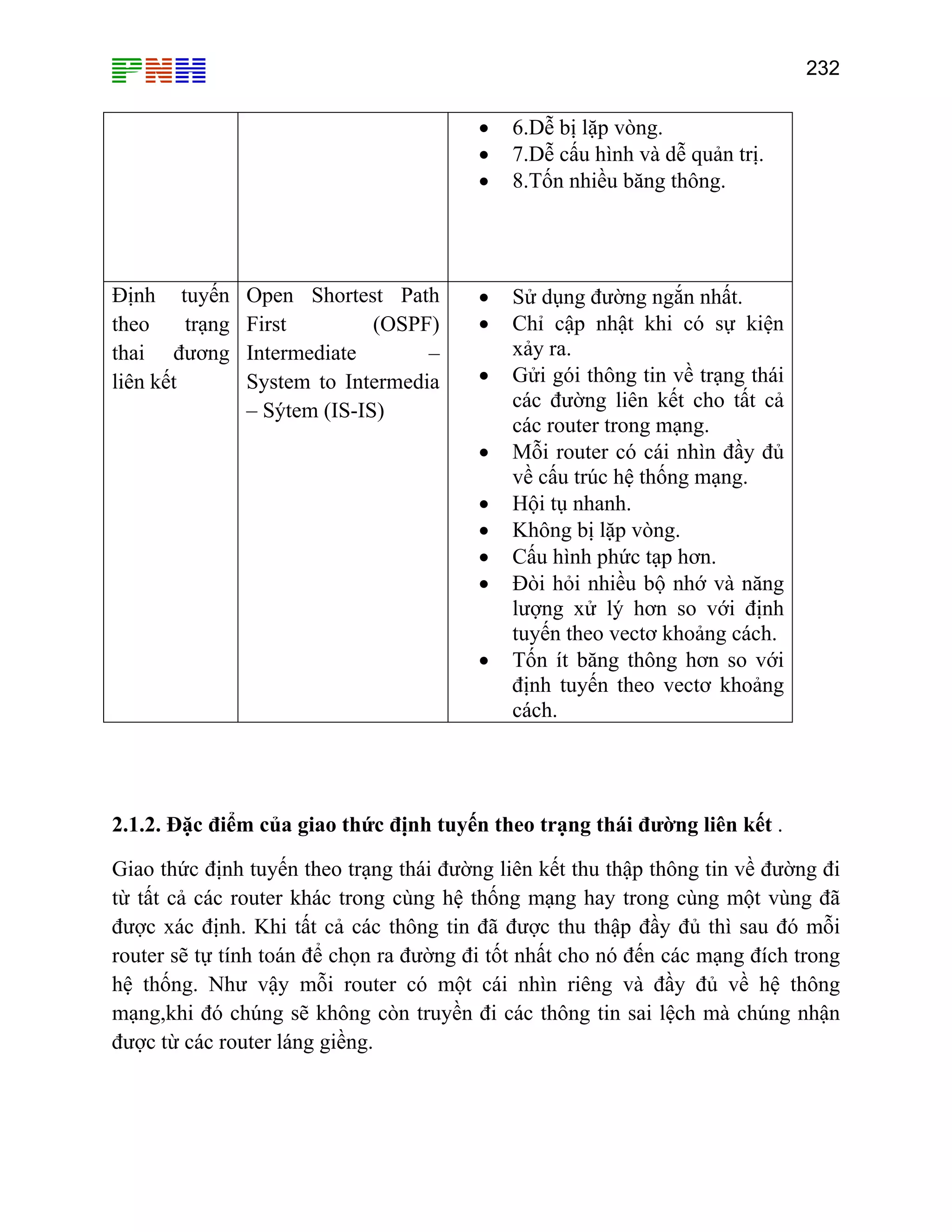 232

•
•
•

Định tuyến
theo
trạng
thai đương
liên kết

Open Shortest Path
First
(OSPF)
Intermediate
–
System to Intermedia
– Sýtem (IS-IS)

6.Dễ bị lặp vòng.
7.Dễ cấu hình và dễ quản trị.
8.Tốn nhiều băng thông.

•
•

Sử dụng đường ngắn nhất.
Chỉ cập nhật khi có sự kiện
xảy ra.
Gửi gói thông tin về trạng thái
các đường liên kết cho tất cả
các router trong mạng.
Mỗi router có cái nhìn đầy đủ
về cấu trúc hệ thống mạng.
Hội tụ nhanh.
Không bị lặp vòng.
Cấu hình phức tạp hơn.
Đòi hỏi nhiều bộ nhớ và năng
lượng xử lý hơn so với định
tuyến theo vectơ khoảng cách.
Tốn ít băng thông hơn so với
định tuyến theo vectơ khoảng
cách.

•
•
•
•
•
•
•

2.1.2. Đặc điểm của giao thức định tuyến theo trạng thái đường liên kết .
Giao thức định tuyến theo trạng thái đường liên kết thu thập thông tin về đường đi
từ tất cả các router khác trong cùng hệ thống mạng hay trong cùng một vùng đã
được xác định. Khi tất cả các thông tin đã được thu thập đầy đủ thì sau đó mỗi
router sẽ tự tính toán để chọn ra đường đi tốt nhất cho nó đến các mạng đích trong
hệ thống. Như vậy mỗi router có một cái nhìn riêng và đầy đủ về hệ thông
mạng,khi đó chúng sẽ không còn truyền đi các thông tin sai lệch mà chúng nhận
được từ các router láng giềng.

 