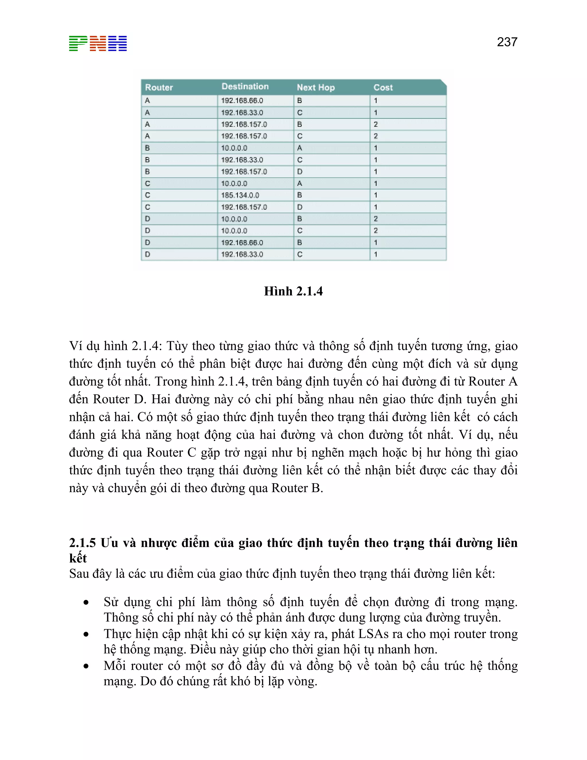 237

Hình 2.1.4

Ví dụ hình 2.1.4: Tùy theo từng giao thức và thông số định tuyến tương ứng, giao
thức định tuyến có thể phân biệt được hai đường đến cùng một đích và sử dụng
đường tốt nhất. Trong hình 2.1.4, trên bảng định tuyến có hai đường đi từ Router A
đến Router D. Hai đường này có chi phí bằng nhau nên giao thức định tuyến ghi
nhận cả hai. Có một số giao thức định tuyến theo trạng thái đường liên kết có cách
đánh giá khả năng hoạt động của hai đường và chon đường tốt nhất. Ví dụ, nếu
đường đi qua Router C gặp trở ngại như bị nghẽn mạch hoặc bị hư hỏng thì giao
thức định tuyến theo trạng thái đường liên kết có thể nhận biết được các thay đổi
này và chuyển gói di theo đường qua Router B.

2.1.5 Ưu và nhược điểm của giao thức định tuyến theo trạng thái đường liên
kết
Sau đây là các ưu điểm của giao thức định tuyến theo trạng thái đường liên kết:
•
•
•

Sử dụng chi phí làm thông số định tuyến để chọn đường đi trong mạng.
Thông số chi phí này có thể phản ánh được dung lượng của đường truyền.
Thực hiện cập nhật khi có sự kiện xảy ra, phát LSAs ra cho mọi router trong
hệ thống mạng. Điều này giúp cho thời gian hội tụ nhanh hơn.
Mỗi router có một sơ đồ đầy đủ và đồng bộ về toàn bộ cấu trúc hệ thống
mạng. Do đó chúng rất khó bị lặp vòng.

 