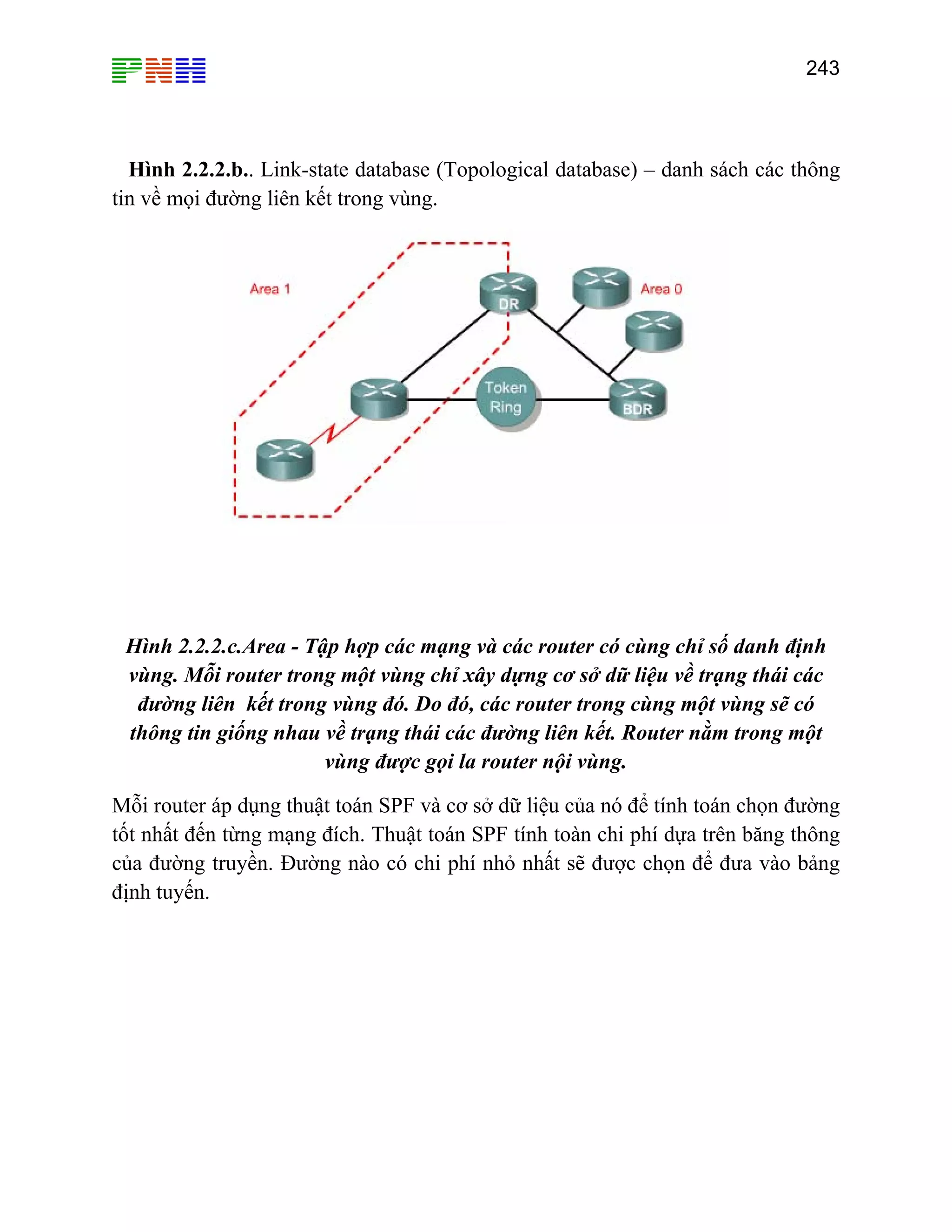 243

Hình 2.2.2.b.. Link-state database (Topological database) – danh sách các thông
tin về mọi đường liên kết trong vùng.

Hình 2.2.2.c.Area - Tập hợp các mạng và các router có cùng chỉ số danh định
vùng. Mỗi router trong một vùng chỉ xây dựng cơ sở dữ liệu về trạng thái các
đường liên kết trong vùng đó. Do đó, các router trong cùng một vùng sẽ có
thông tin giống nhau về trạng thái các đường liên kết. Router nằm trong một
vùng được gọi la router nội vùng.
Mỗi router áp dụng thuật toán SPF và cơ sở dữ liệu của nó để tính toán chọn đường
tốt nhất đến từng mạng đích. Thuật toán SPF tính toàn chi phí dựa trên băng thông
của đường truyền. Đường nào có chi phí nhỏ nhất sẽ được chọn để đưa vào bảng
định tuyến.

 