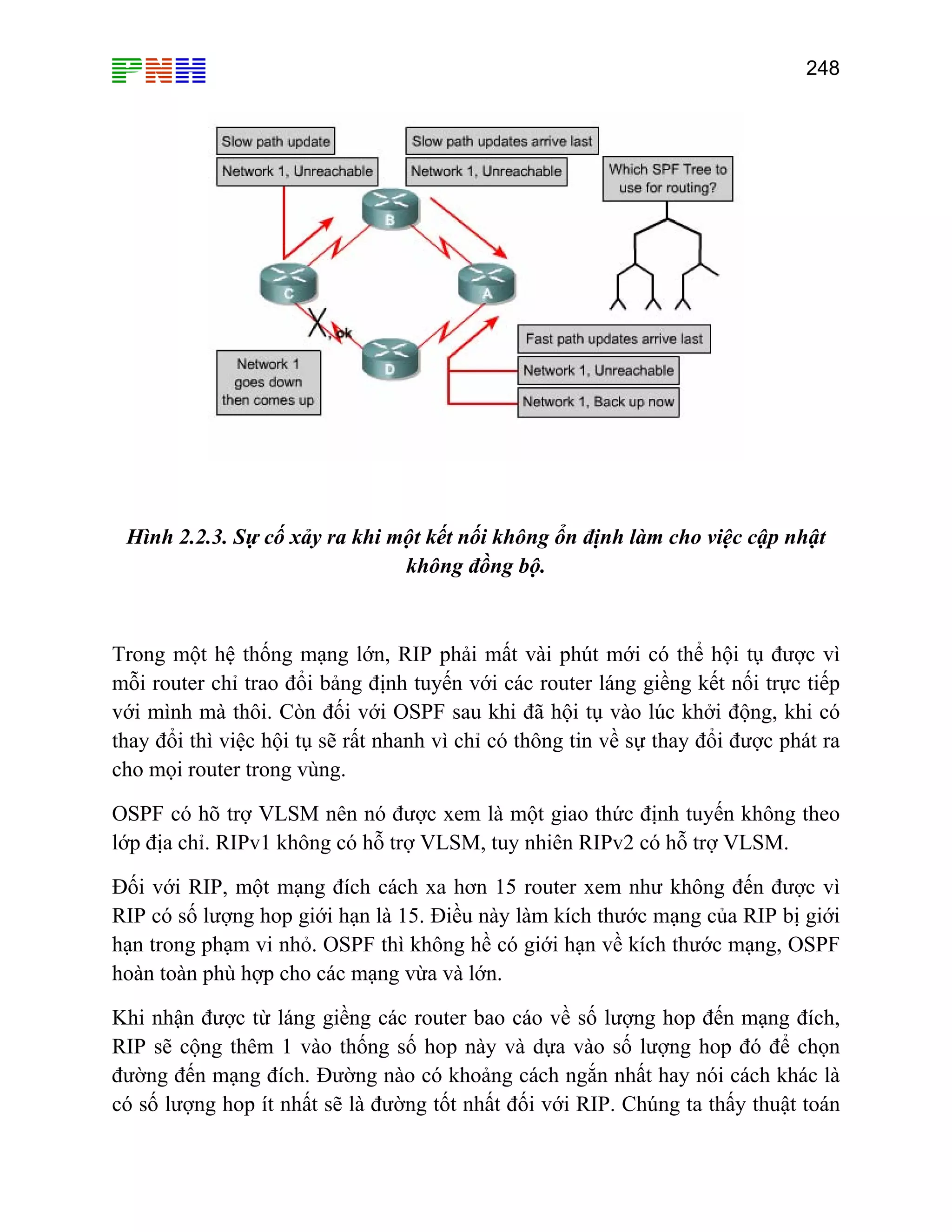 248

Hình 2.2.3. Sự cố xảy ra khi một kết nối không ổn định làm cho việc cập nhật
không đồng bộ.

Trong một hệ thống mạng lớn, RIP phải mất vài phút mới có thể hội tụ được vì
mỗi router chỉ trao đổi bảng định tuyến với các router láng giềng kết nối trực tiếp
với mình mà thôi. Còn đối với OSPF sau khi đã hội tụ vào lúc khởi động, khi có
thay đổi thì việc hội tụ sẽ rất nhanh vì chỉ có thông tin về sự thay đổi được phát ra
cho mọi router trong vùng.
OSPF có hõ trợ VLSM nên nó được xem là một giao thức định tuyến không theo
lớp địa chỉ. RIPv1 không có hỗ trợ VLSM, tuy nhiên RIPv2 có hỗ trợ VLSM.
Đối với RIP, một mạng đích cách xa hơn 15 router xem như không đến được vì
RIP có số lượng hop giới hạn là 15. Điều này làm kích thước mạng của RIP bị giới
hạn trong phạm vi nhỏ. OSPF thì không hề có giới hạn về kích thước mạng, OSPF
hoàn toàn phù hợp cho các mạng vừa và lớn.
Khi nhận được từ láng giềng các router bao cáo về số lượng hop đến mạng đích,
RIP sẽ cộng thêm 1 vào thống số hop này và dựa vào số lượng hop đó để chọn
đường đến mạng đích. Đường nào có khoảng cách ngắn nhất hay nói cách khác là
có số lượng hop ít nhất sẽ là đường tốt nhất đối với RIP. Chúng ta thấy thuật toán

 