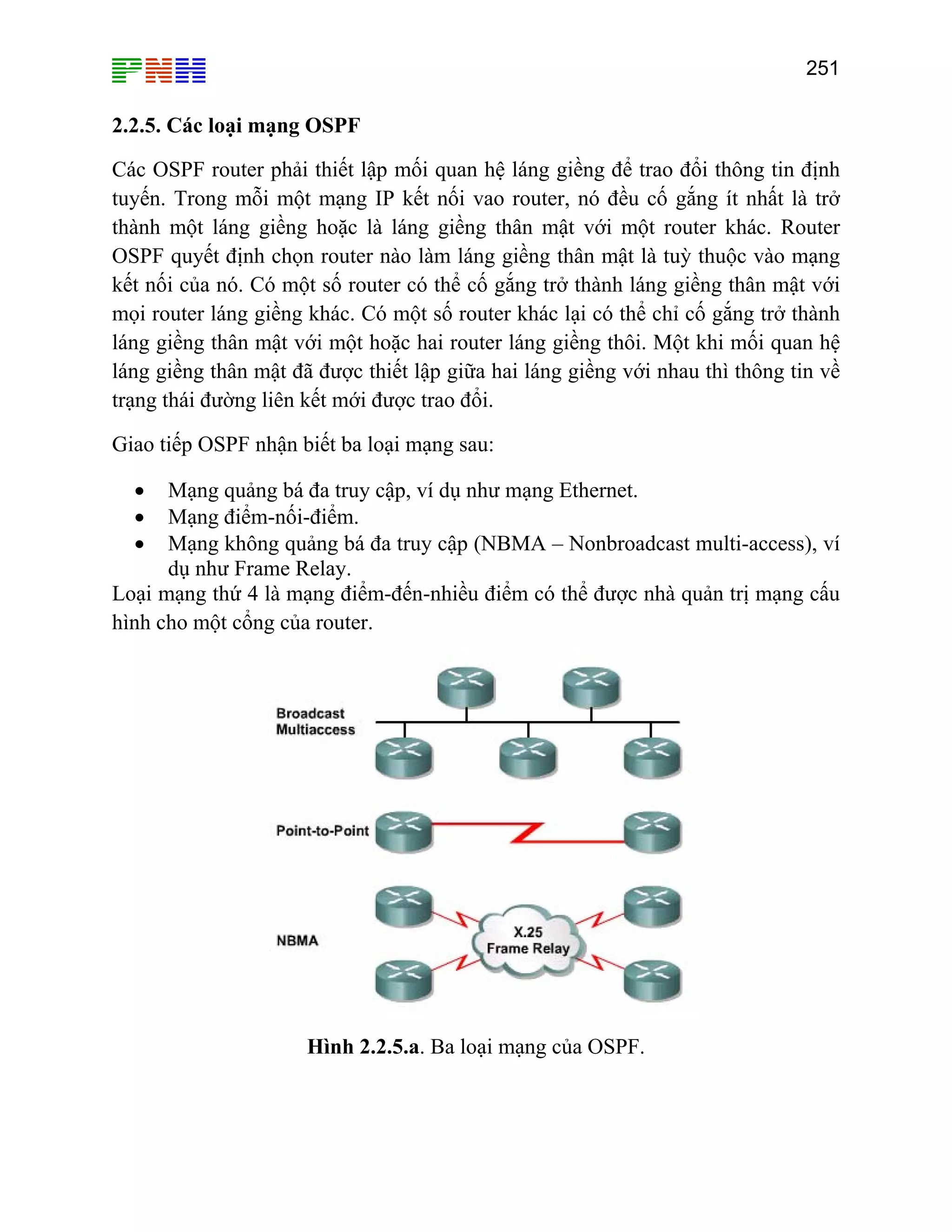 251

2.2.5. Các loại mạng OSPF
Các OSPF router phải thiết lập mối quan hệ láng giềng để trao đổi thông tin định
tuyến. Trong mỗi một mạng IP kết nối vao router, nó đều cố gắng ít nhất là trở
thành một láng giềng hoặc là láng giềng thân mật với một router khác. Router
OSPF quyết định chọn router nào làm láng giềng thân mật là tuỳ thuộc vào mạng
kết nối của nó. Có một số router có thể cố gắng trở thành láng giềng thân mật với
mọi router láng giềng khác. Có một số router khác lại có thể chỉ cố gắng trở thành
láng giềng thân mật với một hoặc hai router láng giềng thôi. Một khi mối quan hệ
láng giềng thân mật đã được thiết lập giữa hai láng giềng với nhau thì thông tin về
trạng thái đường liên kết mới được trao đổi.
Giao tiếp OSPF nhận biết ba loại mạng sau:
Mạng quảng bá đa truy cập, ví dụ như mạng Ethernet.
Mạng điểm-nối-điểm.
Mạng không quảng bá đa truy cập (NBMA – Nonbroadcast multi-access), ví
dụ như Frame Relay.
Loại mạng thứ 4 là mạng điểm-đến-nhiều điểm có thể được nhà quản trị mạng cấu
hình cho một cổng của router.
•
•
•

Hình 2.2.5.a. Ba loại mạng của OSPF.

 