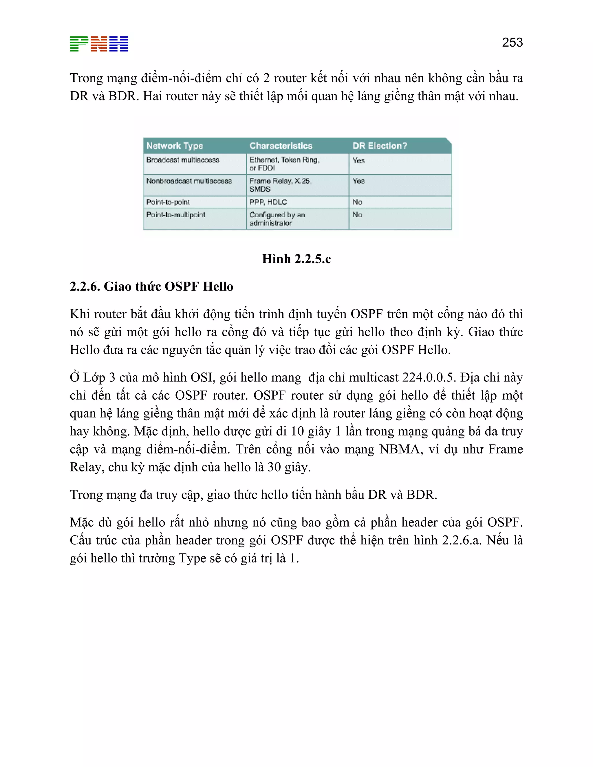 253

Trong mạng điểm-nối-điểm chỉ có 2 router kết nối với nhau nên không cần bầu ra
DR và BDR. Hai router này sẽ thiết lập mối quan hệ láng giềng thân mật với nhau.

Hình 2.2.5.c
2.2.6. Giao thức OSPF Hello
Khi router bắt đầu khởi động tiến trình định tuyến OSPF trên một cổng nào đó thì
nó sẽ gửi một gói hello ra cổng đó và tiếp tục gửi hello theo định kỳ. Giao thức
Hello đưa ra các nguyên tắc quản lý việc trao đổi các gói OSPF Hello.
Ở Lớp 3 của mô hình OSI, gói hello mang địa chỉ multicast 224.0.0.5. Địa chỉ này
chỉ đến tất cả các OSPF router. OSPF router sử dụng gói hello để thiết lập một
quan hệ láng giềng thân mật mới để xác định là router láng giềng có còn hoạt động
hay không. Mặc định, hello được gửi đi 10 giây 1 lần trong mạng quảng bá đa truy
cập và mạng điểm-nối-điểm. Trên cổng nối vào mạng NBMA, ví dụ như Frame
Relay, chu kỳ mặc định của hello là 30 giây.
Trong mạng đa truy cập, giao thức hello tiến hành bầu DR và BDR.
Mặc dù gói hello rất nhỏ nhưng nó cũng bao gồm cả phần header của gói OSPF.
Cấu trúc của phần header trong gói OSPF được thể hiện trên hình 2.2.6.a. Nếu là
gói hello thì trường Type sẽ có giá trị là 1.

 