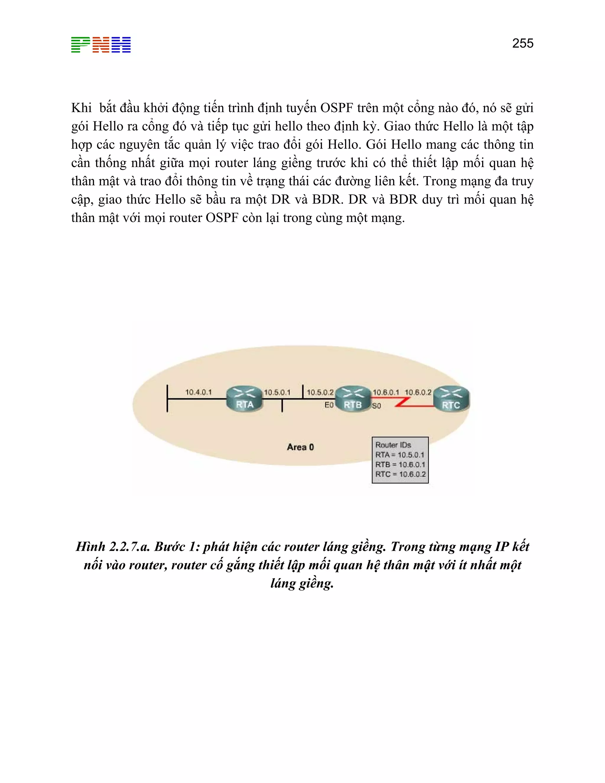 255

Khi bắt đầu khởi động tiến trình định tuyến OSPF trên một cổng nào đó, nó sẽ gửi
gói Hello ra cổng đó và tiếp tục gửi hello theo định kỳ. Giao thức Hello là một tập
hợp các nguyên tắc quản lý việc trao đổi gói Hello. Gói Hello mang các thông tin
cần thống nhất giữa mọi router láng giềng trước khi có thể thiết lập mối quan hệ
thân mật và trao đổi thông tin về trạng thái các đường liên kết. Trong mạng đa truy
cập, giao thức Hello sẽ bầu ra một DR và BDR. DR và BDR duy trì mối quan hệ
thân mật với mọi router OSPF còn lại trong cùng một mạng.

Hình 2.2.7.a. Bước 1: phát hiện các router láng giềng. Trong từng mạng IP kết
nối vào router, router cố gắng thiết lập mối quan hệ thân mật với ít nhất một
láng giềng.

 