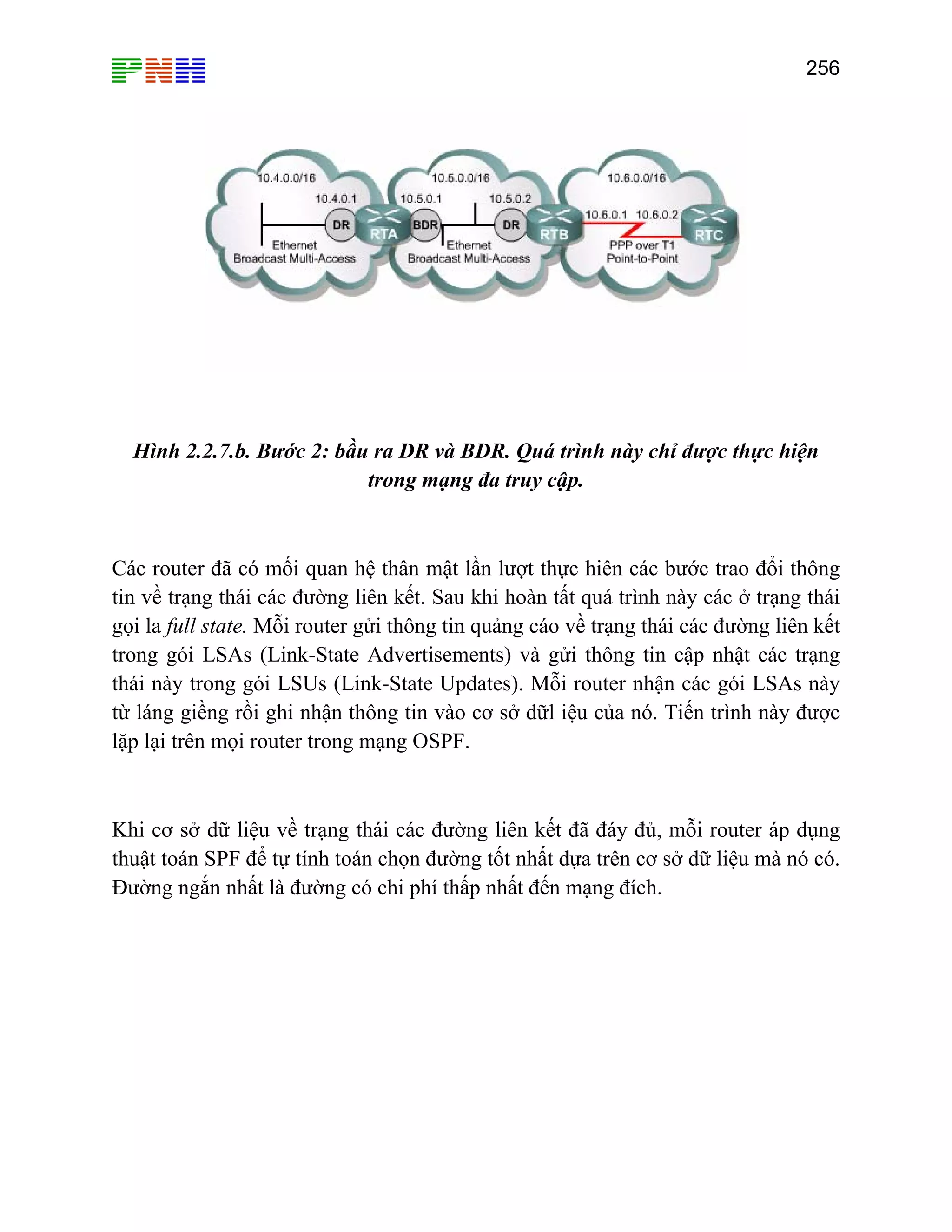 256

Hình 2.2.7.b. Bước 2: bầu ra DR và BDR. Quá trình này chỉ được thực hiện
trong mạng đa truy cập.

Các router đã có mối quan hệ thân mật lần lượt thực hiên các bước trao đổi thông
tin về trạng thái các đường liên kết. Sau khi hoàn tất quá trình này các ở trạng thái
gọi la full state. Mỗi router gửi thông tin quảng cáo về trạng thái các đường liên kết
trong gói LSAs (Link-State Advertisements) và gửi thông tin cập nhật các trạng
thái này trong gói LSUs (Link-State Updates). Mỗi router nhận các gói LSAs này
từ láng giềng rồi ghi nhận thông tin vào cơ sở dữl iệu của nó. Tiến trình này được
lặp lại trên mọi router trong mạng OSPF.

Khi cơ sở dữ liệu về trạng thái các đường liên kết đã đáy đủ, mỗi router áp dụng
thuật toán SPF để tự tính toán chọn đường tốt nhất dựa trên cơ sở dữ liệu mà nó có.
Đường ngắn nhất là đường có chi phí thấp nhất đến mạng đích.

 
