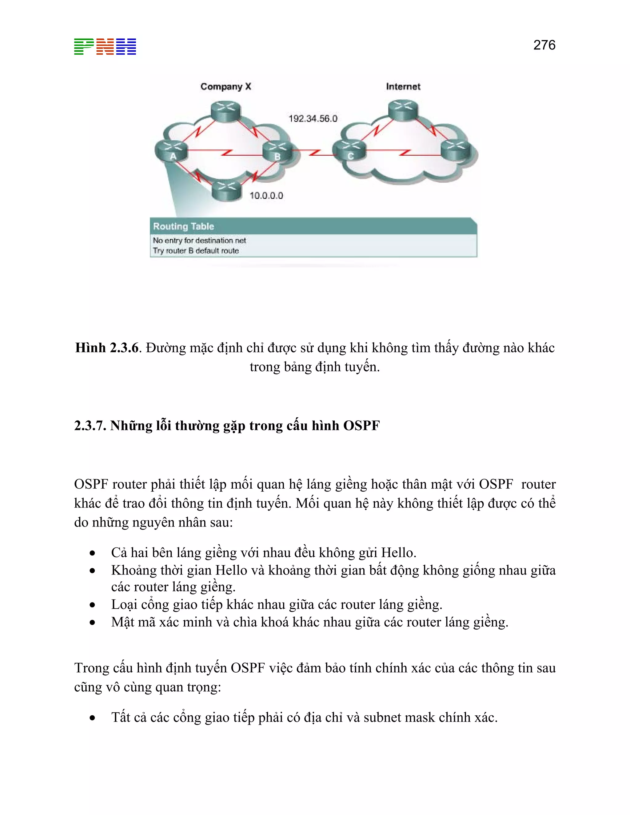 276

Hình 2.3.6. Đường mặc định chỉ được sử dụng khi không tìm thấy đường nào khác
trong bảng định tuyến.

2.3.7. Những lỗi thường gặp trong cấu hình OSPF

OSPF router phải thiết lập mối quan hệ láng giềng hoặc thân mật với OSPF router
khác để trao đổi thông tin định tuyến. Mối quan hệ này không thiết lập được có thể
do những nguyên nhân sau:
•
•
•
•

Cả hai bên láng giềng với nhau đều không gửi Hello.
Khoảng thời gian Hello và khoảng thời gian bất động không giống nhau giữa
các router láng giềng.
Loại cổng giao tiếp khác nhau giữa các router láng giềng.
Mật mã xác minh và chìa khoá khác nhau giữa các router láng giềng.

Trong cấu hình định tuyến OSPF việc đảm bảo tính chính xác của các thông tin sau
cũng vô cùng quan trọng:
•

Tất cả các cổng giao tiếp phải có địa chỉ và subnet mask chính xác.

 