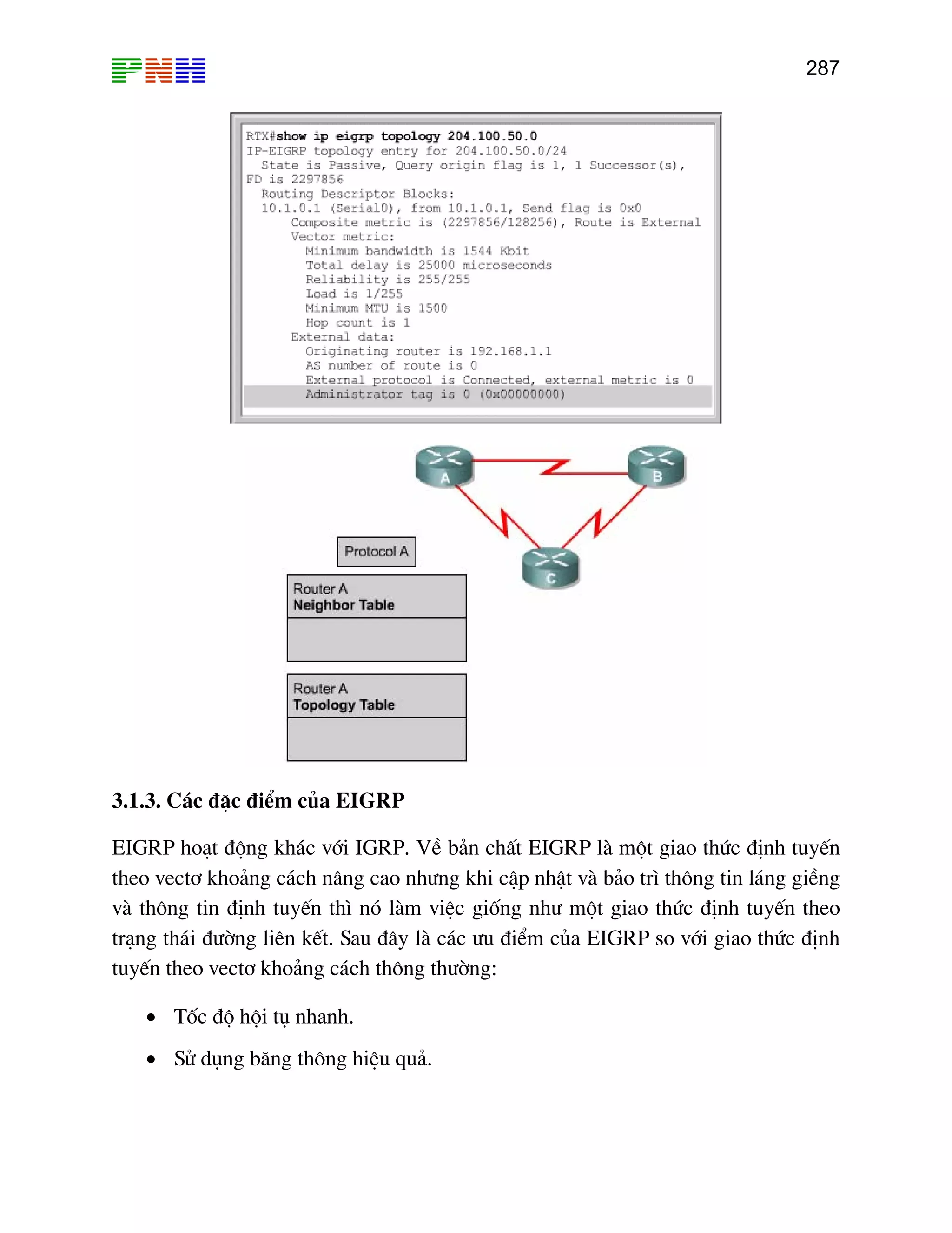 287

3.1.3. C¸c ®Æc ®iÓm cña EIGRP
EIGRP ho¹t ®éng kh¸c víi IGRP. VÒ b¶n chÊt EIGRP lµ mét giao thøc ®Þnh tuyÕn
theo vect¬ kho¶ng c¸ch n©ng cao nh−ng khi cËp nhËt vµ b¶o tr× th«ng tin l¸ng giÒng
vµ th«ng tin ®Þnh tuyÕn th× nã lµm viÖc gièng nh− mét giao thøc ®Þnh tuyÕn theo
tr¹ng th¸i ®−êng liªn kÕt. Sau ®©y lµ c¸c −u ®iÓm cña EIGRP so víi giao thøc ®Þnh
tuyÕn theo vect¬ kho¶ng c¸ch th«ng th−êng:
• Tèc ®é héi tô nhanh.
• Sö dông b¨ng th«ng hiÖu qu¶.

 