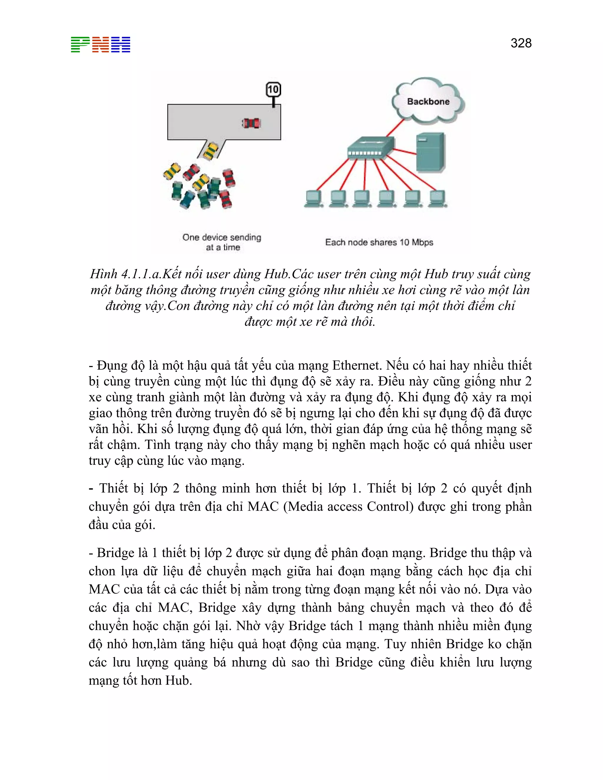 328

Hình 4.1.1.a.Kết nối user dùng Hub.Các user trên cùng một Hub truy suất cùng
một băng thông đường truyền cũng giống như nhiều xe hơi cùng rẽ vào một làn
đường vậy.Con đường này chỉ có một làn đường nên tại một thời điểm chỉ
được một xe rẽ mà thôi.
- Đụng độ là một hậu quả tất yếu của mạng Ethernet. Nếu có hai hay nhiều thiết
bị cùng truyền cùng một lúc thì đụng độ sẽ xảy ra. Điều này cũng giống như 2
xe cùng tranh giành một làn đường và xảy ra đụng độ. Khi đụng độ xảy ra mọi
giao thông trên đường truyền đó sẽ bị ngưng lại cho đến khi sự đụng độ đã được
vãn hồi. Khi số lượng đụng độ quá lớn, thời gian đáp ứng của hệ thống mạng sẽ
rất chậm. Tình trạng này cho thấy mạng bị nghẽn mạch hoặc có quá nhiều user
truy cập cùng lúc vào mạng.
- Thiết bị lớp 2 thông minh hơn thiết bị lớp 1. Thiết bị lớp 2 có quyết định
chuyển gói dựa trên địa chỉ MAC (Media access Control) được ghi trong phần
đầu của gói.
- Bridge là 1 thiết bị lớp 2 được sử dụng để phân đoạn mạng. Bridge thu thập và
chon lựa dữ liệu để chuyển mạch giữa hai đoạn mạng bằng cách học địa chỉ
MAC của tất cả các thiết bị nằm trong từng đoạn mạng kết nối vào nó. Dựa vào
các địa chỉ MAC, Bridge xây dựng thành bảng chuyển mạch và theo đó để
chuyển hoặc chặn gói lại. Nhờ vậy Bridge tách 1 mạng thành nhiều miền đụng
độ nhỏ hơn,làm tăng hiệu quả hoạt động của mạng. Tuy nhiên Bridge ko chặn
các lưu lượng quảng bá nhưng dù sao thì Bridge cũng điều khiển lưu lượng
mạng tốt hơn Hub.

 