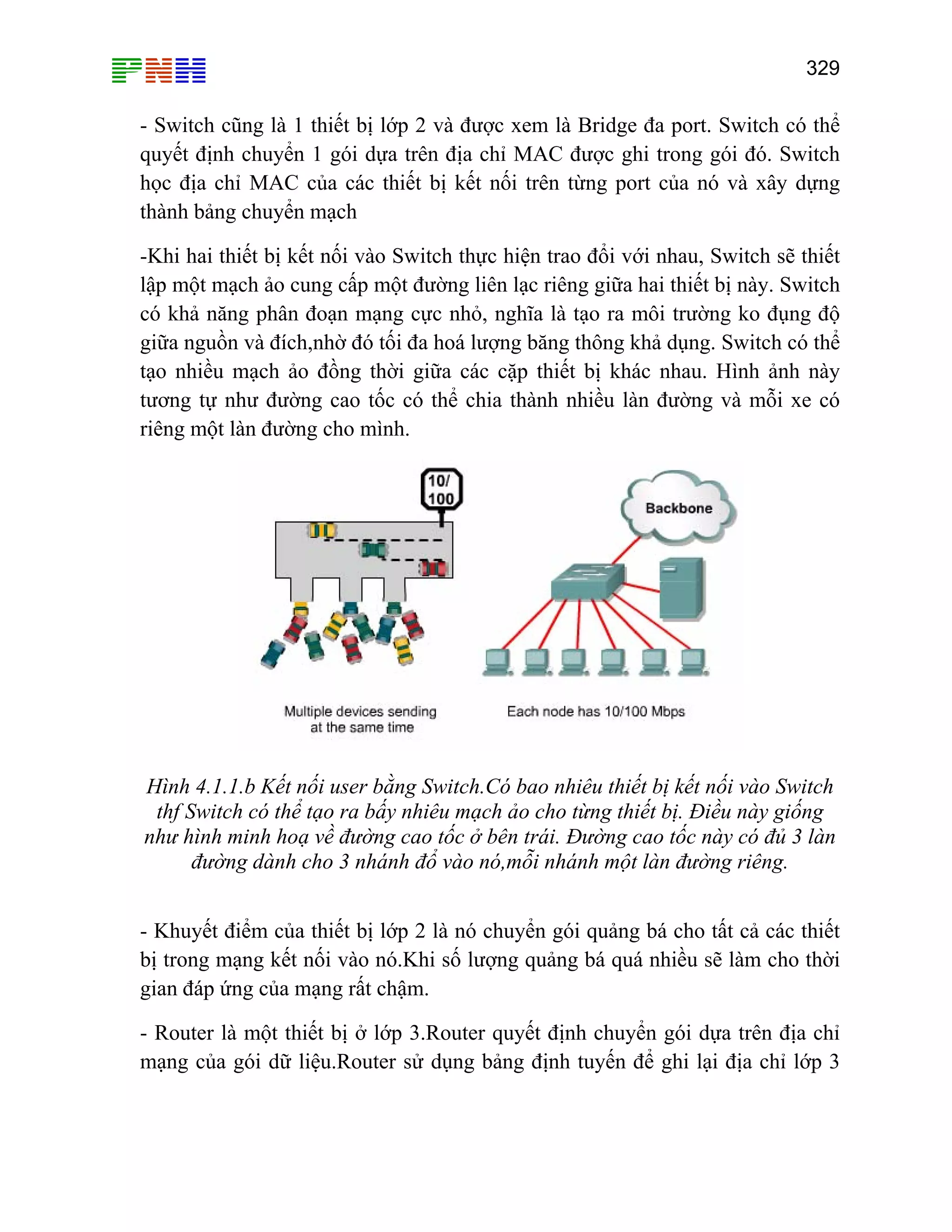 329

- Switch cũng là 1 thiết bị lớp 2 và được xem là Bridge đa port. Switch có thể
quyết định chuyển 1 gói dựa trên địa chỉ MAC được ghi trong gói đó. Switch
học địa chỉ MAC của các thiết bị kết nối trên từng port của nó và xây dựng
thành bảng chuyển mạch
-Khi hai thiết bị kết nối vào Switch thực hiện trao đổi với nhau, Switch sẽ thiết
lập một mạch ảo cung cấp một đường liên lạc riêng giữa hai thiết bị này. Switch
có khả năng phân đoạn mạng cực nhỏ, nghĩa là tạo ra môi trường ko đụng độ
giữa nguồn và đích,nhờ đó tối đa hoá lượng băng thông khả dụng. Switch có thể
tạo nhiều mạch ảo đồng thời giữa các cặp thiết bị khác nhau. Hình ảnh này
tương tự như đường cao tốc có thể chia thành nhiều làn đường và mỗi xe có
riêng một làn đường cho mình.

Hình 4.1.1.b Kết nối user bằng Switch.Có bao nhiêu thiết bị kết nối vào Switch
thf Switch có thể tạo ra bấy nhiêu mạch ảo cho từng thiết bị. Điều này giống
như hình minh hoạ về đường cao tốc ở bên trái. Đường cao tốc này có đủ 3 làn
đường dành cho 3 nhánh đổ vào nó,mỗi nhánh một làn đường riêng.
- Khuyết điểm của thiết bị lớp 2 là nó chuyển gói quảng bá cho tất cả các thiết
bị trong mạng kết nối vào nó.Khi số lượng quảng bá quá nhiều sẽ làm cho thời
gian đáp ứng của mạng rất chậm.
- Router là một thiết bị ở lớp 3.Router quyết định chuyển gói dựa trên địa chỉ
mạng của gói dữ liệu.Router sử dụng bảng định tuyến để ghi lại địa chỉ lớp 3

 