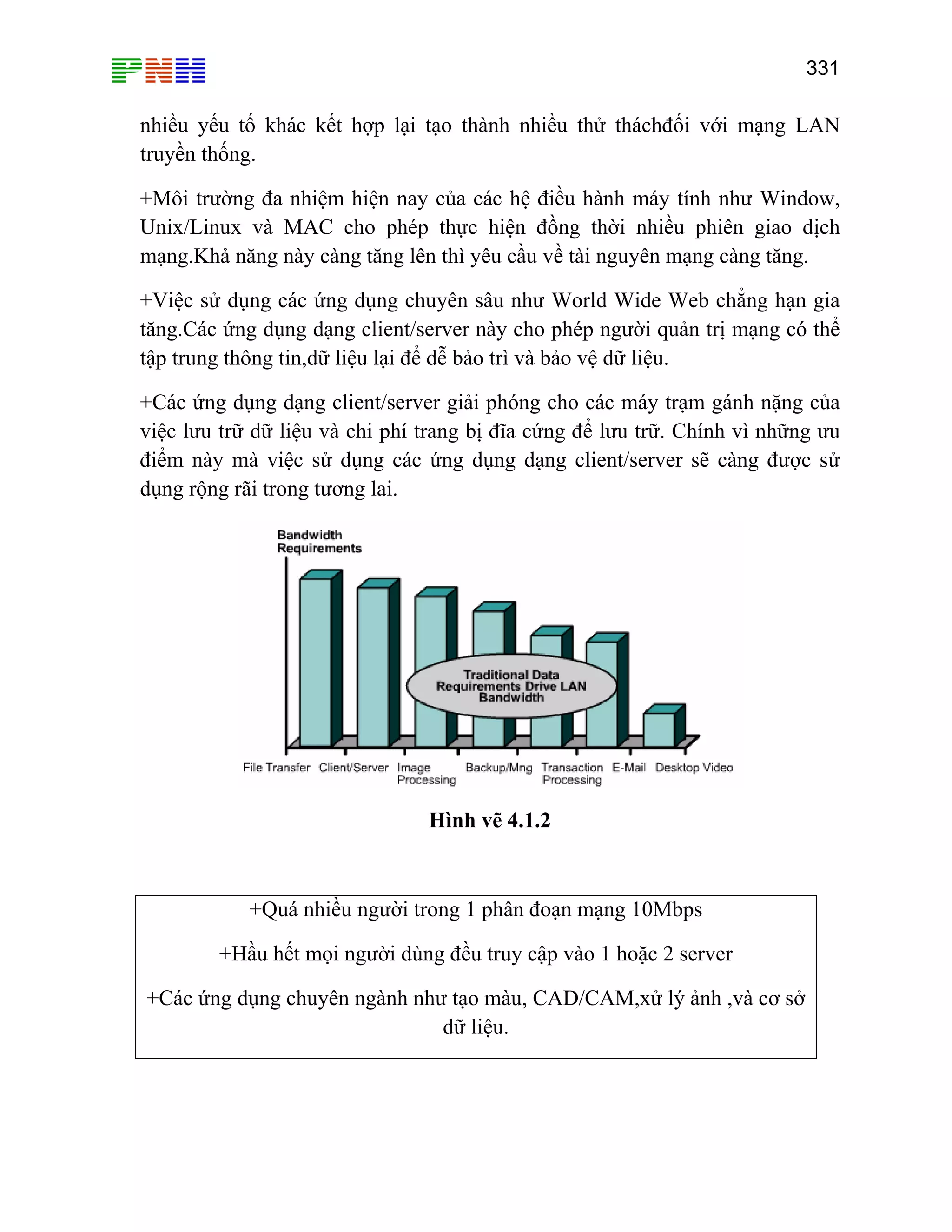 331

nhiều yếu tố khác kết hợp lại tạo thành nhiều thử tháchđối với mạng LAN
truyền thống.
+Môi trường đa nhiệm hiện nay của các hệ điều hành máy tính như Window,
Unix/Linux và MAC cho phép thực hiện đồng thời nhiều phiên giao dịch
mạng.Khả năng này càng tăng lên thì yêu cầu về tài nguyên mạng càng tăng.
+Việc sử dụng các ứng dụng chuyên sâu như World Wide Web chẳng hạn gia
tăng.Các ứng dụng dạng client/server này cho phép người quản trị mạng có thể
tập trung thông tin,dữ liệu lại để dễ bảo trì và bảo vệ dữ liệu.
+Các ứng dụng dạng client/server giải phóng cho các máy trạm gánh nặng của
việc lưu trữ dữ liệu và chi phí trang bị đĩa cứng để lưu trữ. Chính vì những ưu
điểm này mà việc sử dụng các ứng dụng dạng client/server sẽ càng được sử
dụng rộng rãi trong tương lai.

Hình vẽ 4.1.2

+Quá nhiều người trong 1 phân đoạn mạng 10Mbps
+Hầu hết mọi người dùng đều truy cập vào 1 hoặc 2 server
+Các ứng dụng chuyên ngành như tạo màu, CAD/CAM,xử lý ảnh ,và cơ sở
dữ liệu.

 