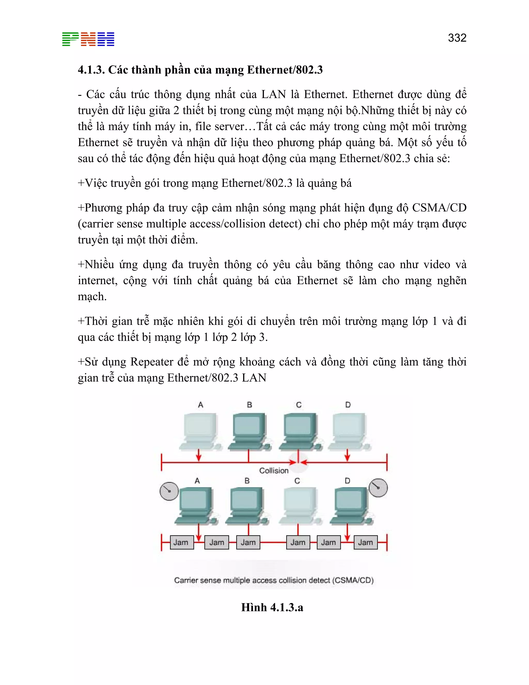 332

4.1.3. Các thành phần của mạng Ethernet/802.3
- Các cấu trúc thông dụng nhất của LAN là Ethernet. Ethernet được dùng để
truyền dữ liệu giữa 2 thiết bị trong cùng một mạng nội bộ.Những thiết bị này có
thể là máy tính máy in, file server…Tất cả các máy trong cùng một môi trường
Ethernet sẽ truyền và nhận dữ liệu theo phương pháp quảng bá. Một số yếu tố
sau có thể tác động đến hiệu quả hoạt động của mạng Ethernet/802.3 chia sẻ:
+Việc truyền gói trong mạng Ethernet/802.3 là quảng bá
+Phương pháp đa truy cập cảm nhận sóng mạng phát hiện đụng độ CSMA/CD
(carrier sense multiple access/collision detect) chỉ cho phép một máy trạm được
truyền tại một thời điểm.
+Nhiều ứng dụng đa truyền thông có yêu cầu băng thông cao như video và
internet, cộng với tính chất quảng bá của Ethernet sẽ làm cho mạng nghẽn
mạch.
+Thời gian trễ mặc nhiên khi gói di chuyển trên môi trường mạng lớp 1 và đi
qua các thiết bị mạng lớp 1 lớp 2 lớp 3.
+Sử dụng Repeater để mở rộng khoảng cách và đồng thời cũng làm tăng thời
gian trễ của mạng Ethernet/802.3 LAN

Hình 4.1.3.a

 