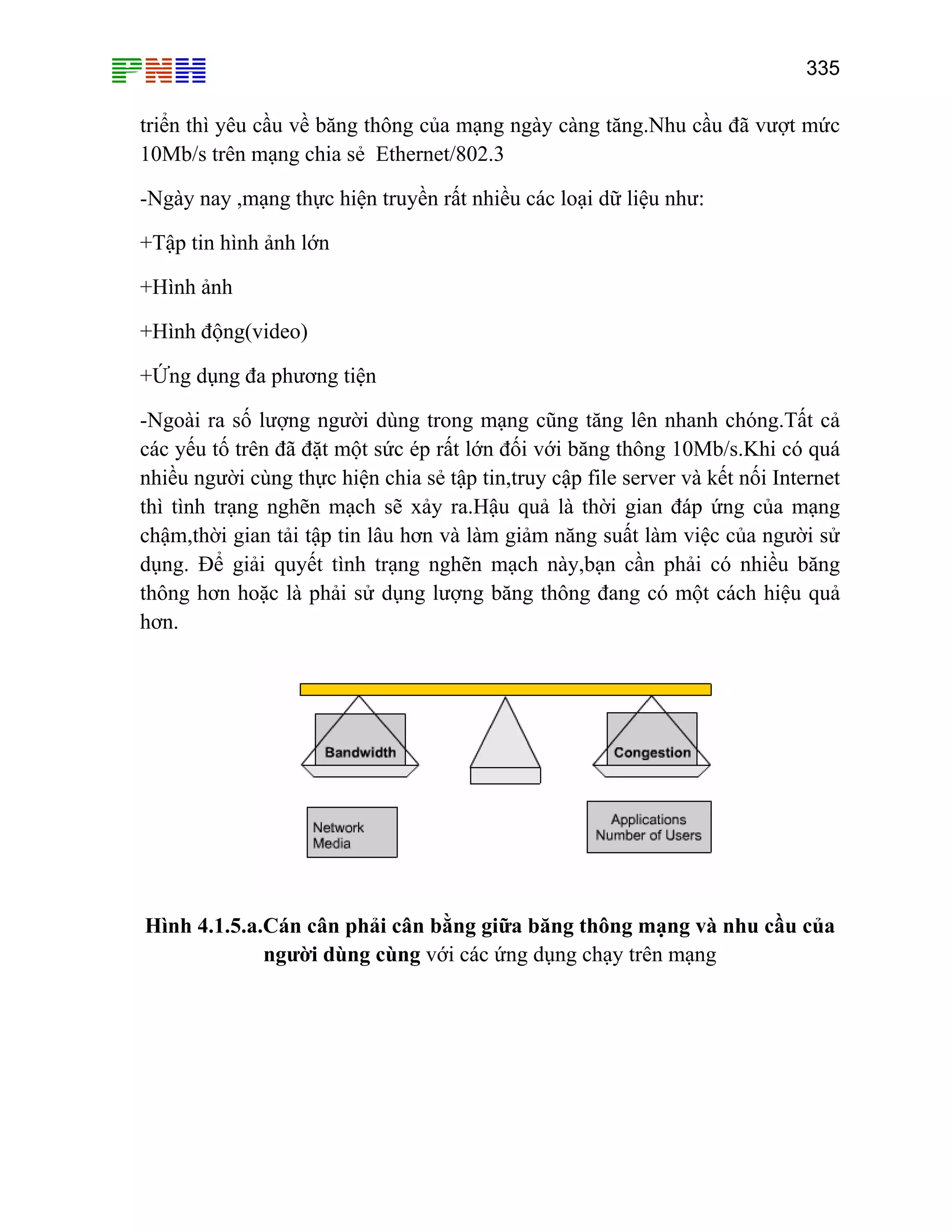 335

triển thì yêu cầu về băng thông của mạng ngày càng tăng.Nhu cầu đã vượt mức
10Mb/s trên mạng chia sẻ Ethernet/802.3
-Ngày nay ,mạng thực hiện truyền rất nhiều các loại dữ liệu như:
+Tập tin hình ảnh lớn
+Hình ảnh
+Hình động(video)
+Ứng dụng đa phương tiện
-Ngoài ra số lượng người dùng trong mạng cũng tăng lên nhanh chóng.Tất cả
các yếu tố trên đã đặt một sức ép rất lớn đối với băng thông 10Mb/s.Khi có quá
nhiều người cùng thực hiện chia sẻ tập tin,truy cập file server và kết nối Internet
thì tình trạng nghẽn mạch sẽ xảy ra.Hậu quả là thời gian đáp ứng của mạng
chậm,thời gian tải tập tin lâu hơn và làm giảm năng suất làm việc của người sử
dụng. Để giải quyết tình trạng nghẽn mạch này,bạn cần phải có nhiều băng
thông hơn hoặc là phải sử dụng lượng băng thông đang có một cách hiệu quả
hơn.

Hình 4.1.5.a.Cán cân phải cân bằng giữa băng thông mạng và nhu cầu của
người dùng cùng với các ứng dụng chạy trên mạng

 