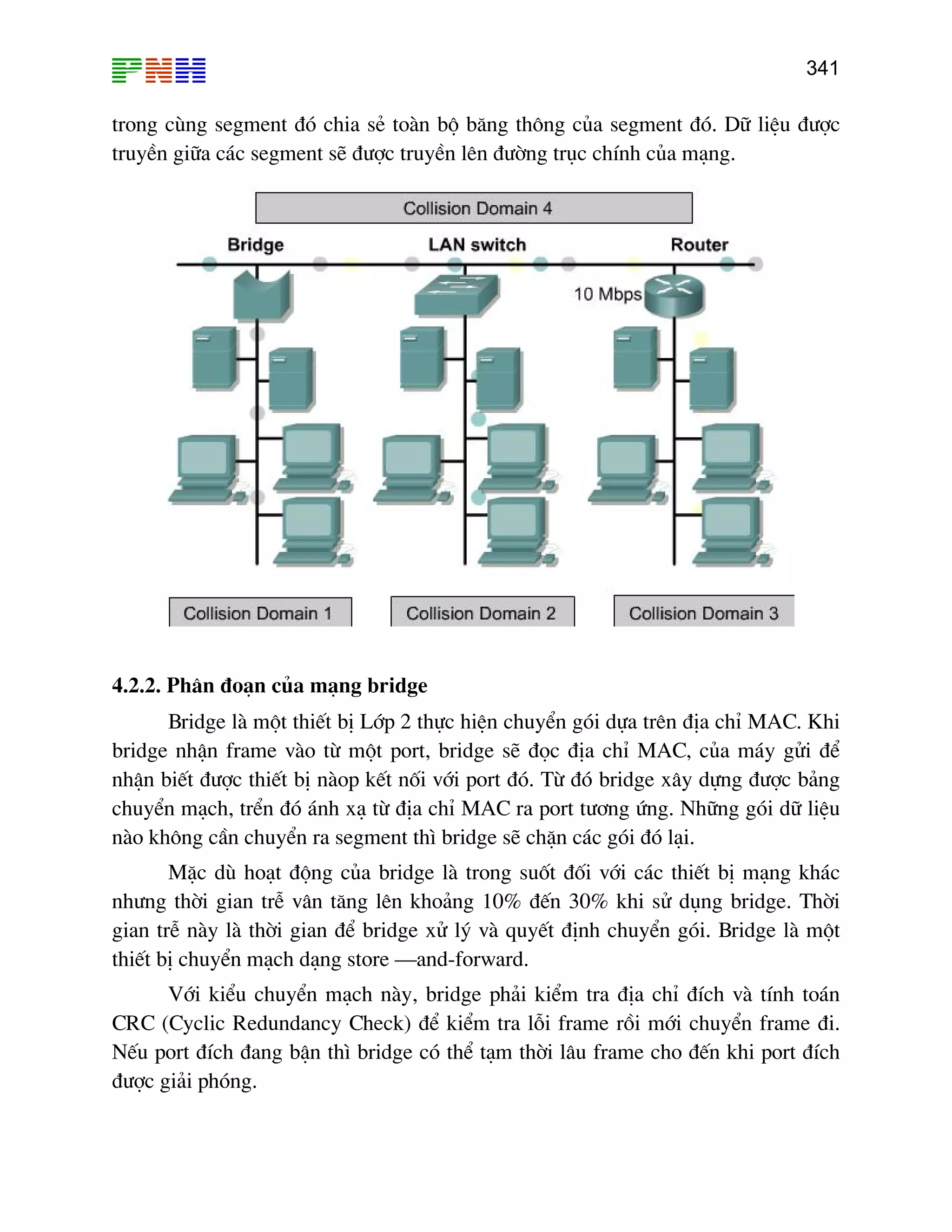 341

trong cïng segment ®ã chia sÎ toµn bé b¨ng th«ng cña segment ®ã. D÷ liÖu ®−îc
truyÒn gi÷a c¸c segment sÏ ®−îc truyÒn lªn ®−êng trôc chÝnh cña m¹ng.

4.2.2. Ph©n ®o¹n cña m¹ng bridge
Bridge lµ mét thiÕt bÞ Líp 2 thùc hiÖn chuyÓn gãi dùa trªn ®Þa chØ MAC. Khi
bridge nhËn frame vµo tõ mét port, bridge sÏ ®äc ®Þa chØ MAC, cña m¸y göi ®Ó
nhËn biÕt ®−îc thiÕt bÞ nµop kÕt nèi víi port ®ã. Tõ ®ã bridge x©y dùng ®−îc b¶ng
chuyÓn m¹ch, trÓn ®ã ¸nh x¹ tõ ®Þa chØ MAC ra port t−¬ng øng. Nh÷ng gãi d÷ liÖu
nµo kh«ng cÇn chuyÓn ra segment th× bridge sÏ chÆn c¸c gãi ®ã l¹i.
MÆc dï ho¹t ®éng cña bridge lµ trong suèt ®èi víi c¸c thiÕt bÞ m¹ng kh¸c
nh−ng thêi gian trÔ v©n t¨ng lªn kho¶ng 10% ®Õn 30% khi sö dông bridge. Thêi
gian trÔ nµy lµ thêi gian ®Ó bridge xö lý vµ quyÕt ®Þnh chuyÓn gãi. Bridge lµ mét
thiÕt bÞ chuyÓn m¹ch d¹ng store –and-forward.
Víi kiÓu chuyÓn m¹ch nµy, bridge ph¶i kiÓm tra ®Þa chØ ®Ých vµ tÝnh to¸n
CRC (Cyclic Redundancy Check) ®Ó kiÓm tra lçi frame råi míi chuyÓn frame ®i.
NÕu port ®Ých ®ang bËn th× bridge cã thÓ t¹m thêi l©u frame cho ®Õn khi port ®Ých
®−îc gi¶i phãng.

 