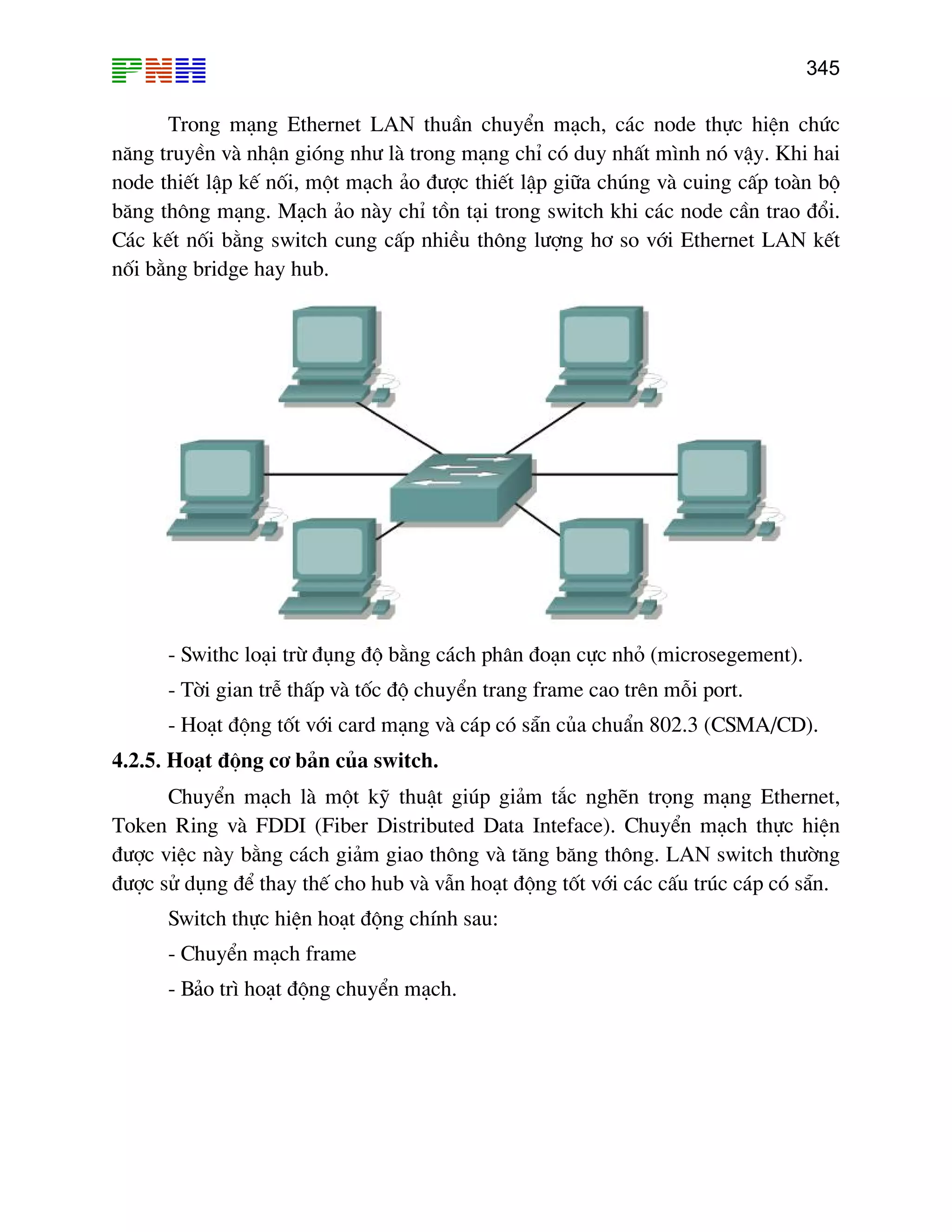 345

Trong m¹ng Ethernet LAN thuÇn chuyÓn m¹ch, c¸c node thùc hiÖn chøc
n¨ng truyÒn vµ nhËn giãng nh− lµ trong m¹ng chØ cã duy nhÊt m×nh nã vËy. Khi hai
node thiÕt lËp kÕ nèi, mét m¹ch ¶o ®−îc thiÕt lËp gi÷a chóng vµ cuing cÊp toµn bé
b¨ng th«ng m¹ng. M¹ch ¶o nµy chØ tån t¹i trong switch khi c¸c node cÇn trao ®æi.
C¸c kÕt nèi b»ng switch cung cÊp nhiÒu th«ng l−îng h¬ so víi Ethernet LAN kÕt
nèi b»ng bridge hay hub.

- Swithc lo¹i trõ ®ông ®é b»ng c¸ch ph©n ®o¹n cùc nhá (microsegement).
- Têi gian trÔ thÊp vµ tèc ®é chuyÓn trang frame cao trªn mçi port.
- Ho¹t ®éng tèt víi card m¹ng vµ c¸p cã s½n cña chuÈn 802.3 (CSMA/CD).
4.2.5. Ho¹t ®éng c¬ b¶n cña switch.
ChuyÓn m¹ch lµ mét kü thuËt gióp gi¶m t¾c nghÏn träng m¹ng Ethernet,
Token Ring vµ FDDI (Fiber Distributed Data Inteface). ChuyÓn m¹ch thùc hiÖn
®−îc viÖc nµy b»ng c¸ch gi¶m giao th«ng vµ t¨ng b¨ng th«ng. LAN switch th−êng
®−îc sö dông ®Ó thay thÕ cho hub vµ vÉn ho¹t ®éng tèt víi c¸c cÊu tróc c¸p cã s½n.
Switch thùc hiÖn ho¹t ®éng chÝnh sau:
- ChuyÓn m¹ch frame
- B¶o tr× ho¹t ®éng chuyÓn m¹ch.

 