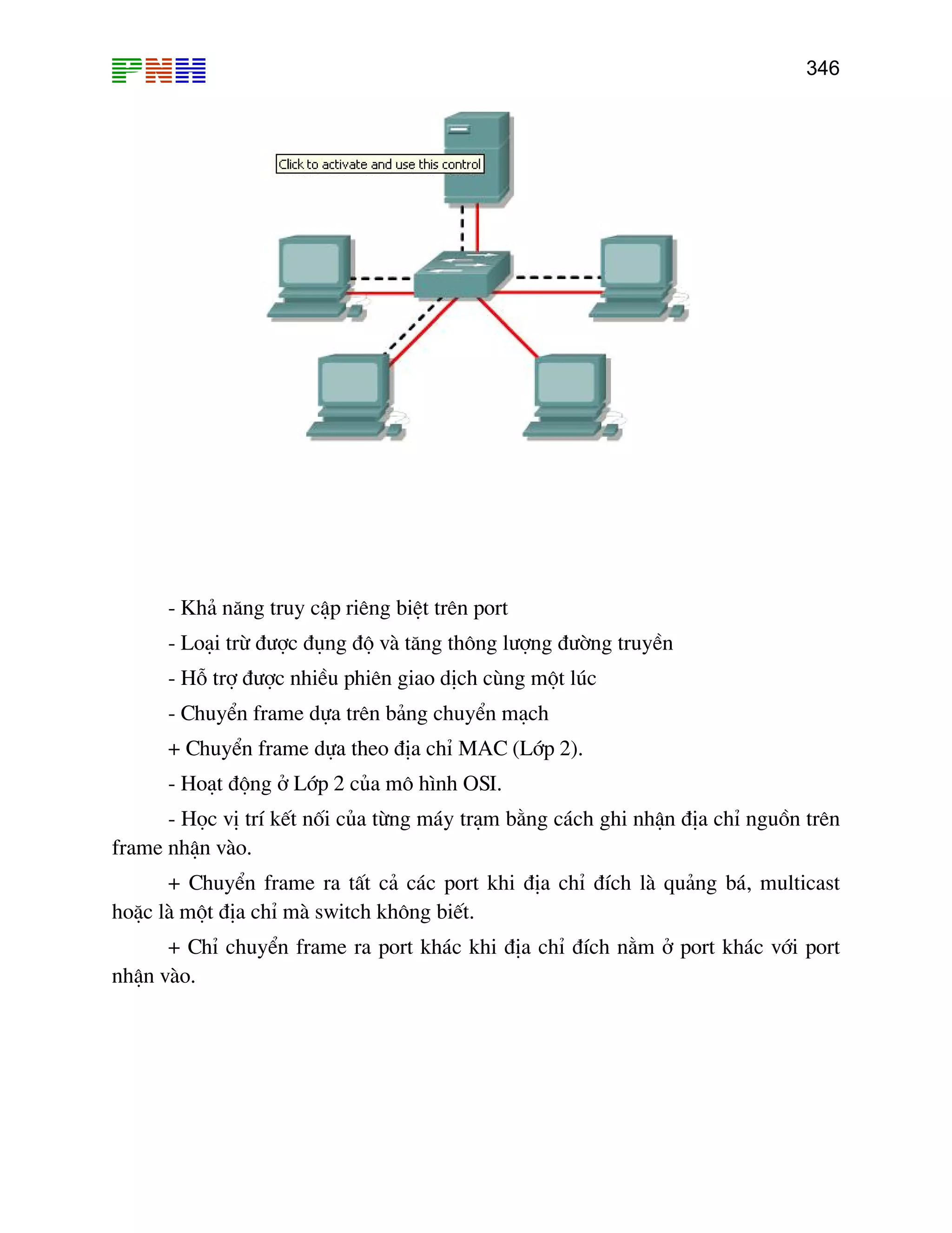 346

- Kh¶ n¨ng truy cËp riªng biÖt trªn port
- Lo¹i trõ ®−îc ®ông ®é vµ t¨ng th«ng l−îng ®−êng truyÒn
- Hç trî ®−îc nhiÒu phiªn giao dÞch cïng mét lóc
- ChuyÓn frame dùa trªn b¶ng chuyÓn m¹ch
+ ChuyÓn frame dùa theo ®Þa chØ MAC (Líp 2).
- Ho¹t ®éng ë Líp 2 cña m« h×nh OSI.
- Häc vÞ trÝ kÕt nèi cña tõng m¸y tr¹m b»ng c¸ch ghi nhËn ®Þa chØ nguån trªn
frame nhËn vµo.
+ ChuyÓn frame ra tÊt c¶ c¸c port khi ®Þa chØ ®Ých lµ qu¶ng b¸, multicast
hoÆc lµ mét ®Þa chØ mµ switch kh«ng biÕt.
+ ChØ chuyÓn frame ra port kh¸c khi ®Þa chØ ®Ých n»m ë port kh¸c víi port
nhËn vµo.

 