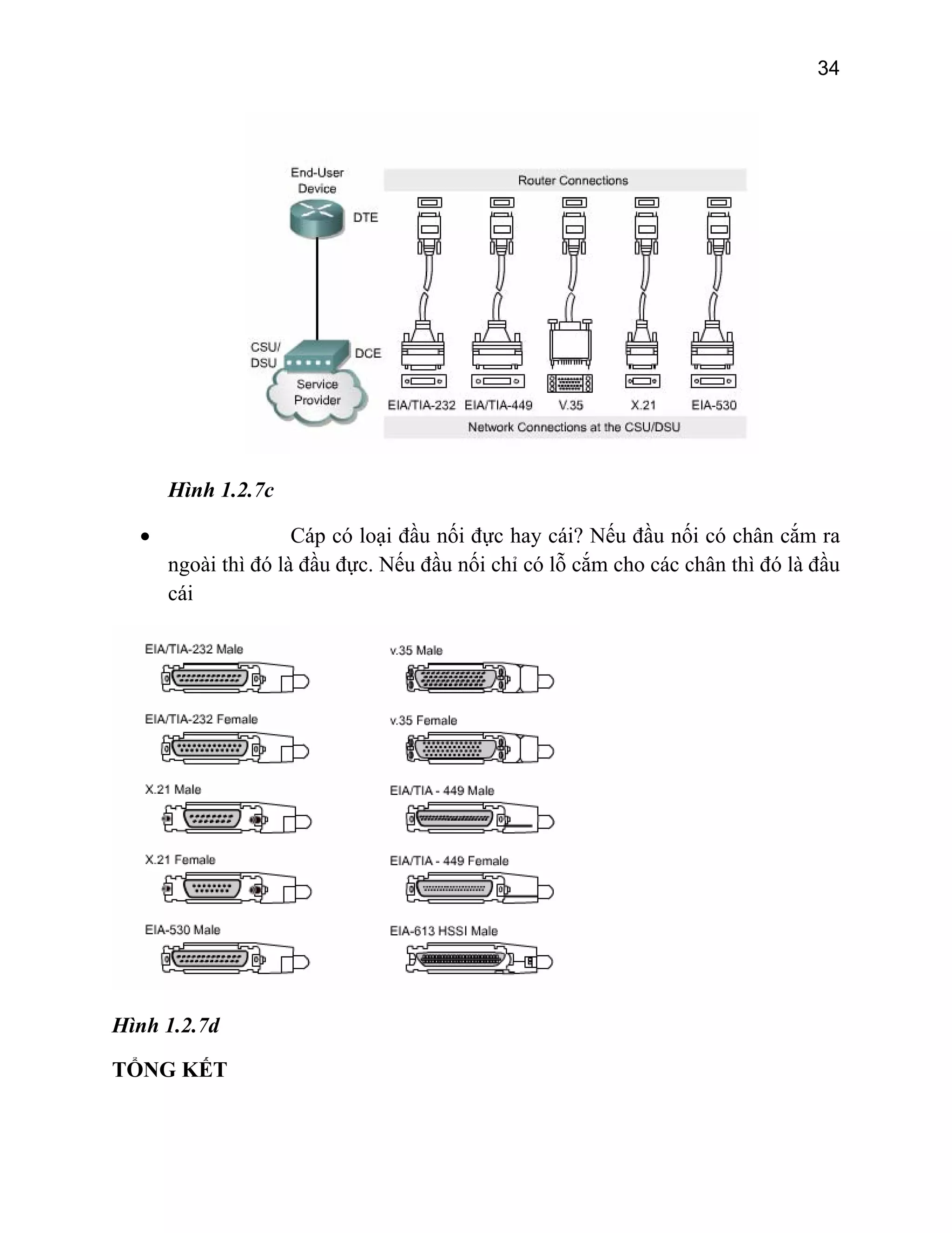 34

Hình 1.2.7c
•

Cáp có loại đầu nối đực hay cái? Nếu đầu nối có chân cắm ra
ngoài thì đó là đầu đực. Nếu đầu nối chỉ có lỗ cắm cho các chân thì đó là đầu
cái

Hình 1.2.7d
TỔNG KẾT

 