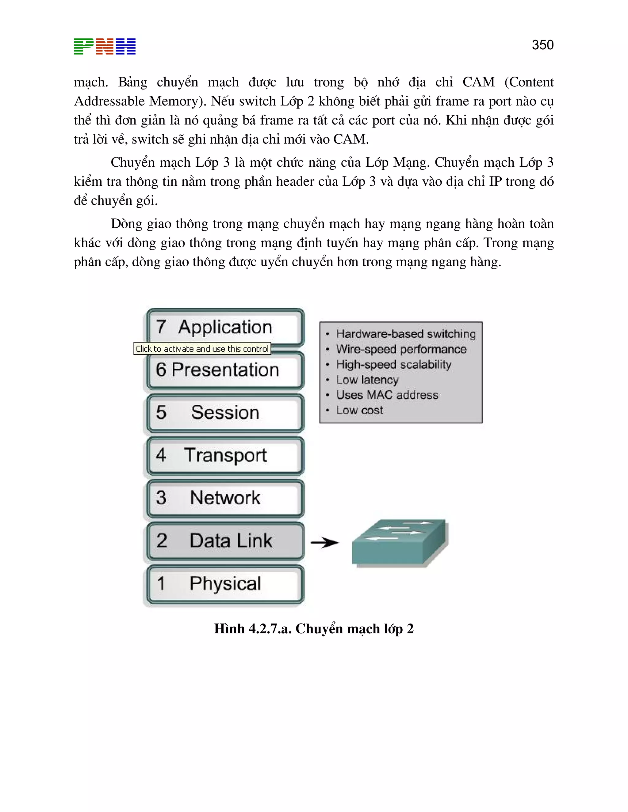 350

m¹ch. B¶ng chuyÓn m¹ch ®−îc l−u trong bé nhí ®Þa chØ CAM (Content
Addressable Memory). NÕu switch Líp 2 kh«ng biÕt ph¶i göi frame ra port nµo cô
thÓ th× ®¬n gi¶n lµ nã qu¶ng b¸ frame ra tÊt c¶ c¸c port cña nã. Khi nhËn ®−îc gãi
tr¶ lêi vÒ, switch sÏ ghi nhËn ®Þa chØ míi vµo CAM.
ChuyÓn m¹ch Líp 3 lµ mét chøc n¨ng cña Líp M¹ng. ChuyÓn m¹ch Líp 3
kiÓm tra th«ng tin n»m trong phÇn header cña Líp 3 vµ dùa vµo ®Þa chØ IP trong ®ã
®Ó chuyÓn gãi.
Dßng giao th«ng trong m¹ng chuyÓn m¹ch hay m¹ng ngang hµng hoµn toµn
kh¸c víi dßng giao th«ng trong m¹ng ®Þnh tuyÕn hay m¹ng ph©n cÊp. Trong m¹ng
ph©n cÊp, dßng giao th«ng ®−îc uyÓn chuyÓn h¬n trong m¹ng ngang hµng.

H×nh 4.2.7.a. ChuyÓn m¹ch líp 2

 