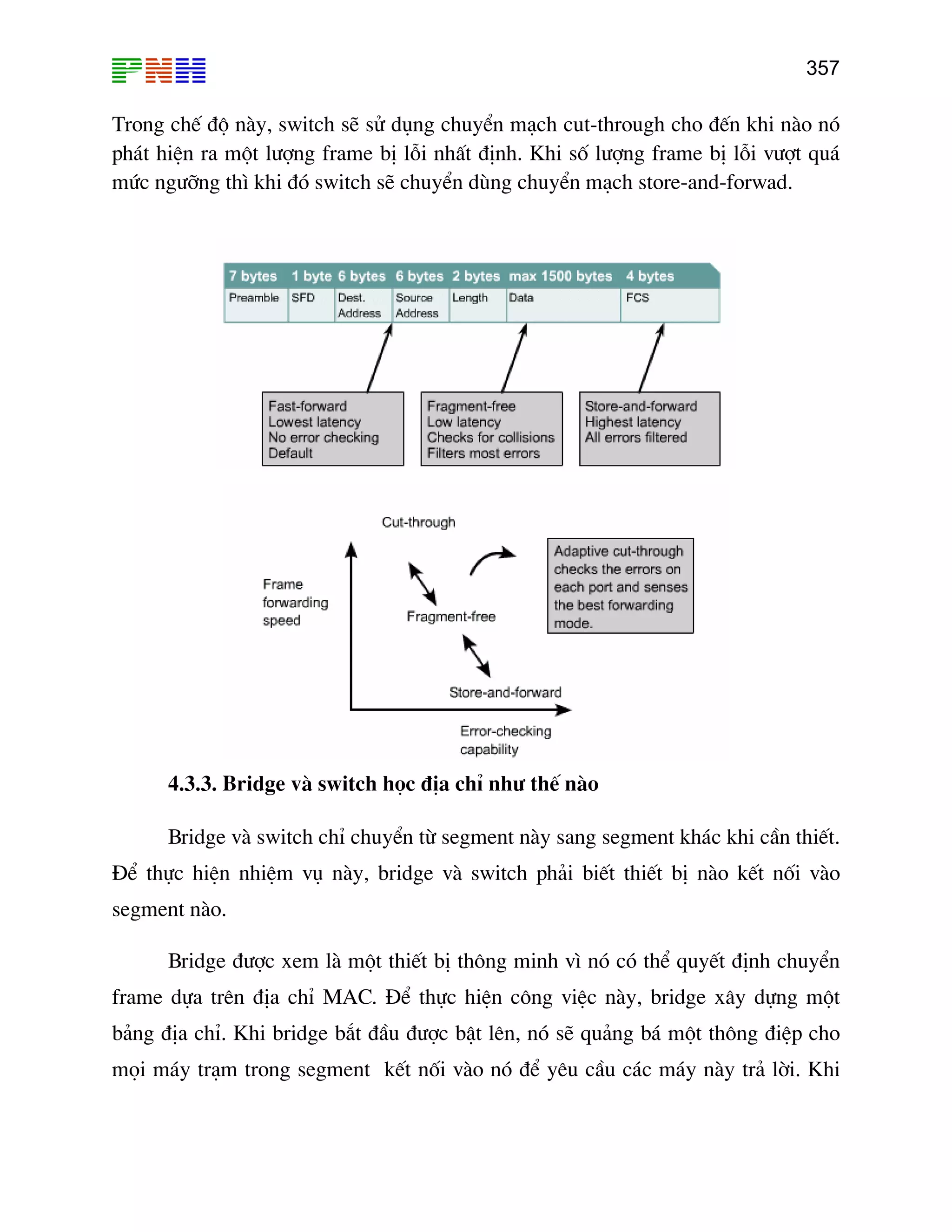 357

Trong chÕ ®é nµy, switch sÏ sö dông chuyÓn m¹ch cut-through cho ®Õn khi nµo nã
ph¸t hiÖn ra mét l−îng frame bÞ lçi nhÊt ®Þnh. Khi sè l−îng frame bÞ lçi v−ît qu¸
møc ng−ìng th× khi ®ã switch sÏ chuyÓn dïng chuyÓn m¹ch store-and-forwad.

4.3.3. Bridge vµ switch häc ®Þa chØ nh− thÕ nµo
Bridge vµ switch chØ chuyÓn tõ segment nµy sang segment kh¸c khi cÇn thiÕt.
§Ó thùc hiÖn nhiÖm vô nµy, bridge vµ switch ph¶i biÕt thiÕt bÞ nµo kÕt nèi vµo
segment nµo.
Bridge ®−îc xem lµ mét thiÕt bÞ th«ng minh v× nã cã thÓ quyÕt ®Þnh chuyÓn
frame dùa trªn ®Þa chØ MAC. §Ó thùc hiÖn c«ng viÖc nµy, bridge x©y dùng mét
b¶ng ®Þa chØ. Khi bridge b¾t ®Çu ®−îc bËt lªn, nã sÏ qu¶ng b¸ mét th«ng ®iÖp cho
mäi m¸y tr¹m trong segment kÕt nèi vµo nã ®Ó yªu cÇu c¸c m¸y nµy tr¶ lêi. Khi

 