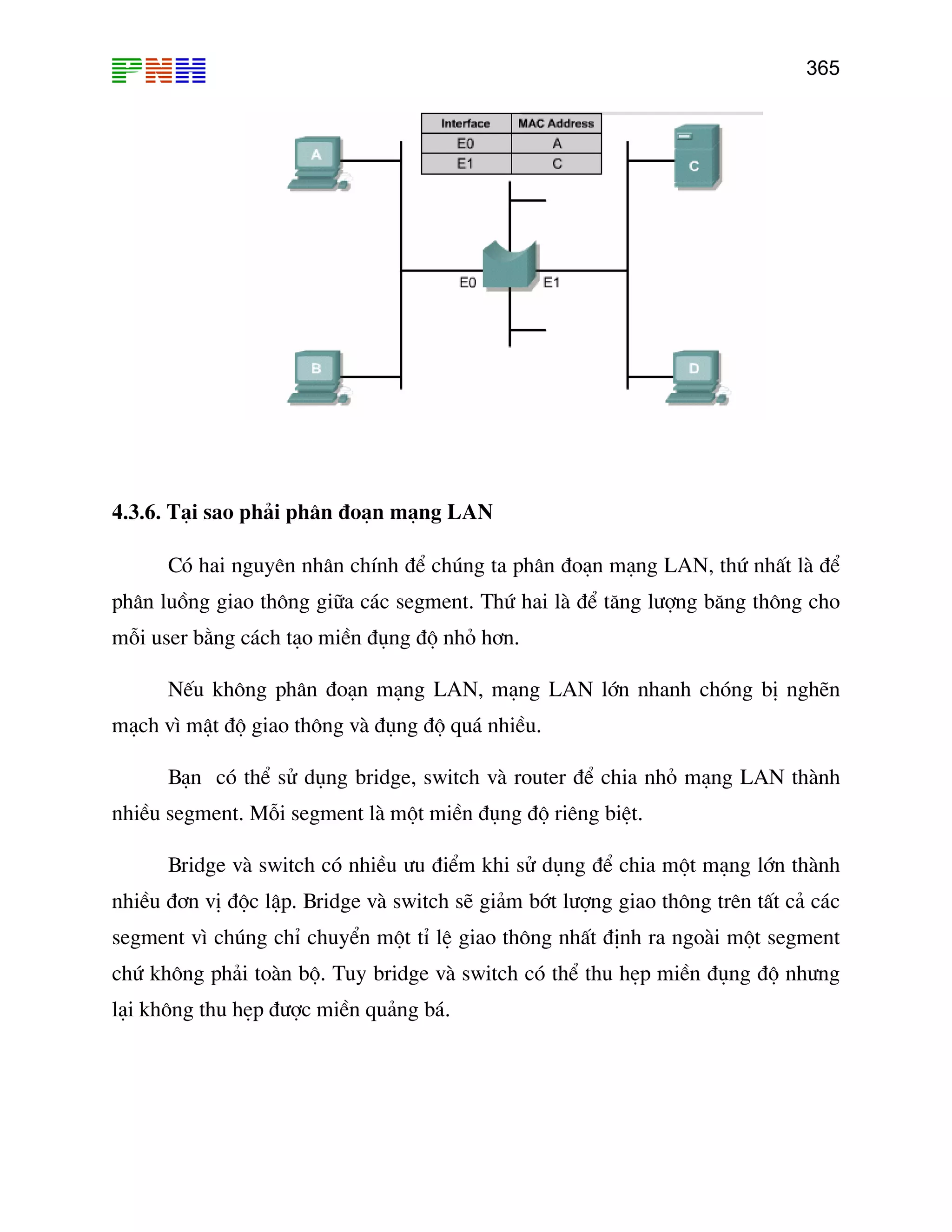365

4.3.6. T¹i sao ph¶i ph©n ®o¹n m¹ng LAN
Cã hai nguyªn nh©n chÝnh ®Ó chóng ta ph©n ®o¹n m¹ng LAN, thø nhÊt lµ ®Ó
ph©n luång giao th«ng gi÷a c¸c segment. Thø hai lµ ®Ó t¨ng l−îng b¨ng th«ng cho
mçi user b»ng c¸ch t¹o miÒn ®ông ®é nhá h¬n.
NÕu kh«ng ph©n ®o¹n m¹ng LAN, m¹ng LAN lín nhanh chãng bÞ nghÏn
m¹ch v× mËt ®é giao th«ng vµ ®ông ®é qu¸ nhiÒu.
B¹n cã thÓ sö dông bridge, switch vµ router ®Ó chia nhá m¹ng LAN thµnh
nhiÒu segment. Mçi segment lµ mét miÒn ®ông ®é riªng biÖt.
Bridge vµ switch cã nhiÒu −u ®iÓm khi sö dông ®Ó chia mét m¹ng lín thµnh
nhiÒu ®¬n vÞ ®éc lËp. Bridge vµ switch sÏ gi¶m bít l−îng giao th«ng trªn tÊt c¶ c¸c
segment v× chóng chØ chuyÓn mét tØ lÖ giao th«ng nhÊt ®Þnh ra ngoµi mét segment
chø kh«ng ph¶i toµn bé. Tuy bridge vµ switch cã thÓ thu hÑp miÒn ®ông ®é nh−ng
l¹i kh«ng thu hÑp ®−îc miÒn qu¶ng b¸.

 