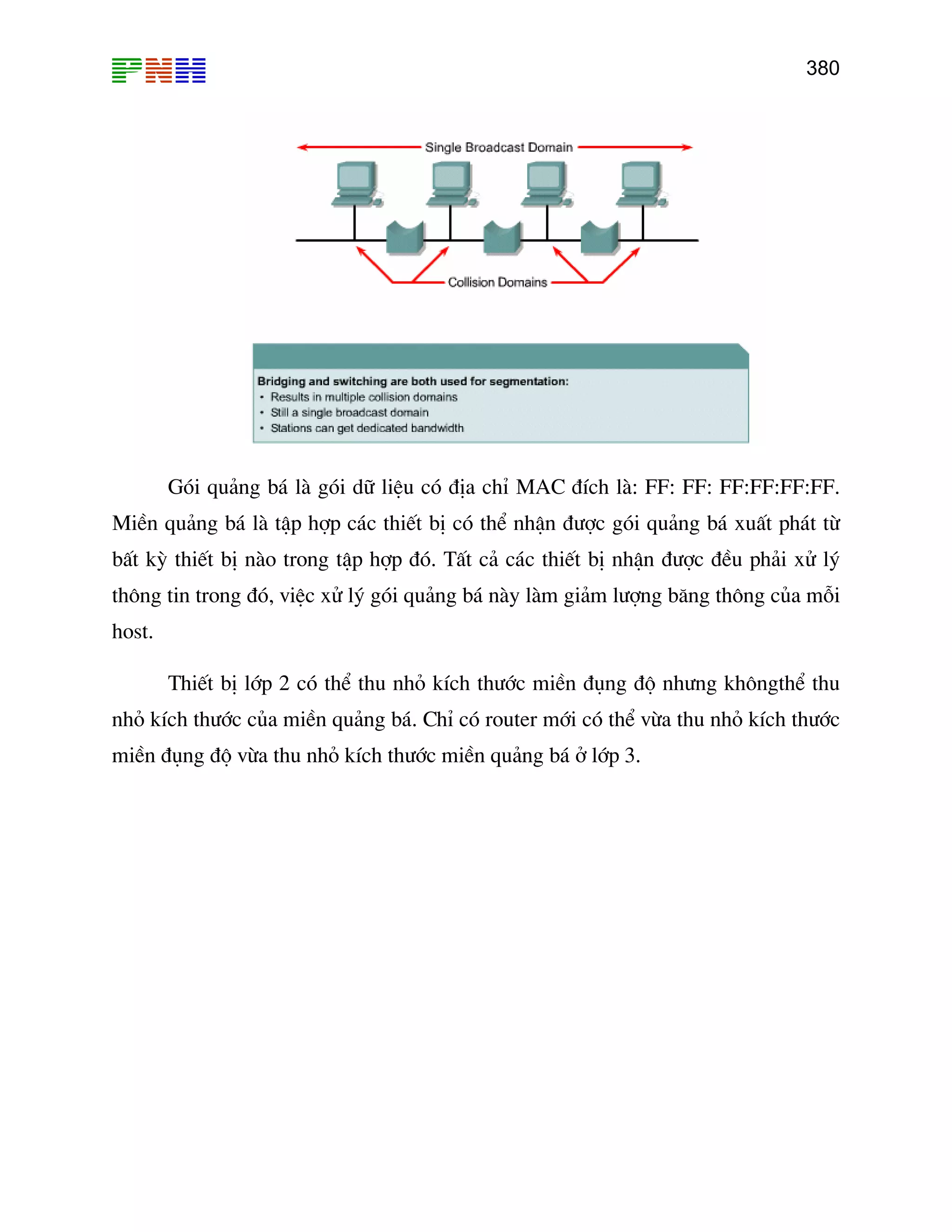 380

Gãi qu¶ng b¸ lµ gãi d÷ liÖu cã ®Þa chØ MAC ®Ých lµ: FF: FF: FF:FF:FF:FF.
MiÒn qu¶ng b¸ lµ tËp hîp c¸c thiÕt bÞ cã thÓ nhËn ®−îc gãi qu¶ng b¸ xuÊt ph¸t tõ
bÊt kú thiÕt bÞ nµo trong tËp hîp ®ã. TÊt c¶ c¸c thiÕt bÞ nhËn ®−îc ®Òu ph¶i xö lý
th«ng tin trong ®ã, viÖc xö lý gãi qu¶ng b¸ nµy lµm gi¶m l−îng b¨ng th«ng cña mçi
host.
ThiÕt bÞ líp 2 cã thÓ thu nhá kÝch th−íc miÒn ®ông ®é nh−ng kh«ngthÓ thu
nhá kÝch th−íc cña miÒn qu¶ng b¸. ChØ cã router míi cã thÓ võa thu nhá kÝch th−íc
miÒn ®ông ®é võa thu nhá kÝch th−íc miÒn qu¶ng b¸ ë líp 3.

 
