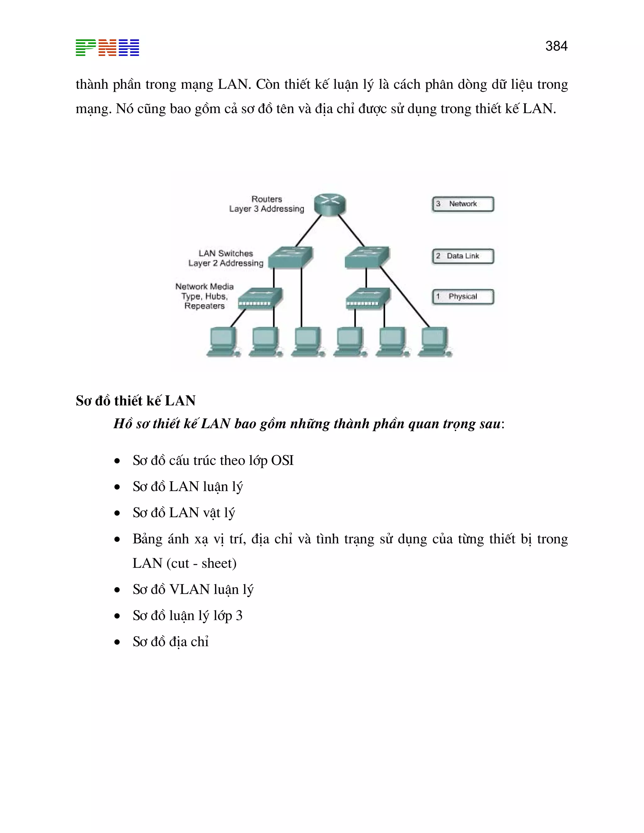384

thµnh phÇn trong m¹ng LAN. Cßn thiÕt kÕ luËn lý lµ c¸ch ph©n dßng d÷ liÖu trong
m¹ng. Nã còng bao gåm c¶ s¬ ®å tªn vµ ®Þa chØ ®−îc sö dông trong thiÕt kÕ LAN.

S¬ ®å thiÕt kÕ LAN
Hå s¬ thiÕt kÕ LAN bao gåm nh÷ng thµnh phÇn quan träng sau:
• S¬ ®å cÊu tróc theo líp OSI
• S¬ ®å LAN luËn lý
• S¬ ®å LAN vËt lý
• B¶ng ¸nh x¹ vÞ trÝ, ®Þa chØ vµ t×nh tr¹ng sö dông cña tõng thiÕt bÞ trong
LAN (cut - sheet)
• S¬ ®å VLAN luËn lý
• S¬ ®å luËn lý líp 3
• S¬ ®å ®Þa chØ

 