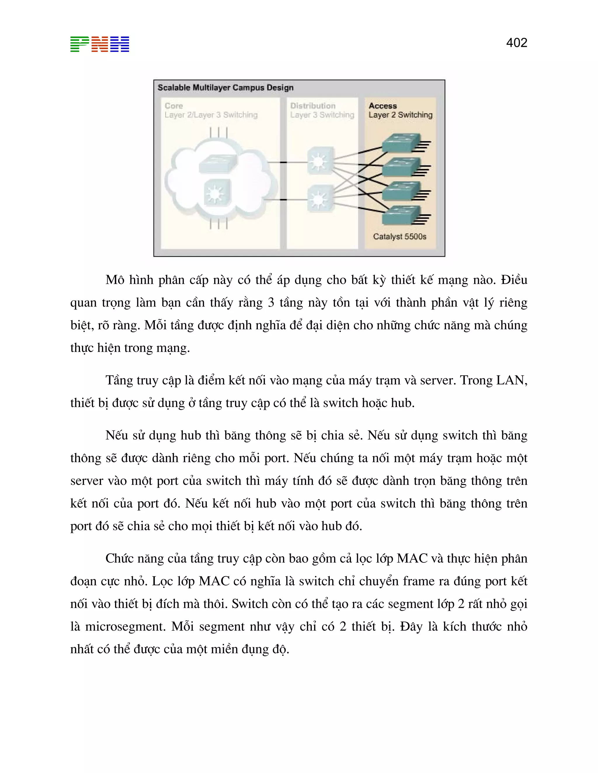 402

M« h×nh ph©n cÊp nµy cã thÓ ¸p dông cho bÊt kú thiÕt kÕ m¹ng nµo. §iÒu
quan träng lµm b¹n cÇn thÊy r»ng 3 tÇng nµy tån t¹i víi thµnh phÇn vËt lý riªng
biÖt, râ rµng. Mçi tÇng ®−îc ®Þnh nghÜa ®Ó ®¹i diÖn cho nh÷ng chøc n¨ng mµ chóng
thùc hiÖn trong m¹ng.
TÇng truy cËp lµ ®iÓm kÕt nèi vµo m¹ng cña m¸y tr¹m vµ server. Trong LAN,
thiÕt bÞ ®−îc sö dông ë tÇng truy cËp cã thÓ lµ switch hoÆc hub.
NÕu sö dông hub th× b¨ng th«ng sÏ bÞ chia sÎ. NÕu sö dông switch th× b¨ng
th«ng sÏ ®−îc dµnh riªng cho mçi port. NÕu chóng ta nèi mét m¸y tr¹m hoÆc mét
server vµo mét port cña switch th× m¸y tÝnh ®ã sÏ ®−îc dµnh trän b¨ng th«ng trªn
kÕt nèi cña port ®ã. NÕu kÕt nèi hub vµo mét port cña switch th× b¨ng th«ng trªn
port ®ã sÏ chia sÎ cho mäi thiÕt bÞ kÕt nèi vµo hub ®ã.
Chøc n¨ng cña tÇng truy cËp cßn bao gåm c¶ läc líp MAC vµ thùc hiÖn ph©n
®o¹n cùc nhá. Läc líp MAC cã nghÜa lµ switch chØ chuyÓn frame ra ®óng port kÕt
nèi vµo thiÕt bÞ ®Ých mµ th«i. Switch cßn cã thÓ t¹o ra c¸c segment líp 2 rÊt nhá gäi
lµ microsegment. Mçi segment nh− vËy chØ cã 2 thiÕt bÞ. §©y lµ kÝch th−íc nhá
nhÊt cã thÓ ®−îc cña mét miÒn ®ông ®é.

 