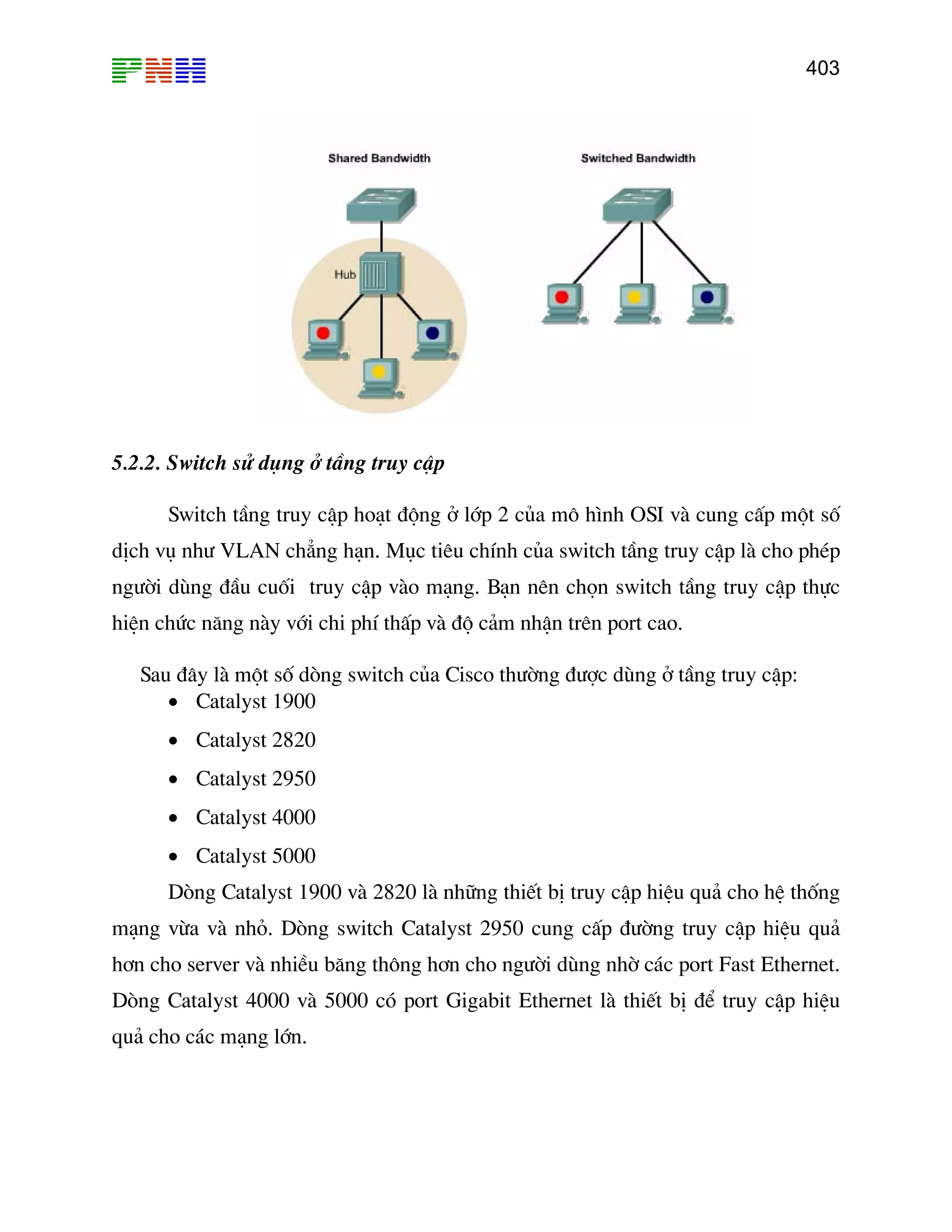 403

5.2.2. Switch sö dông ë tÇng truy cËp
Switch tÇng truy cËp ho¹t ®éng ë líp 2 cña m« h×nh OSI vµ cung cÊp mét sè
dÞch vô nh− VLAN ch¼ng h¹n. Môc tiªu chÝnh cña switch tÇng truy cËp lµ cho phÐp
ng−êi dïng ®Çu cuèi truy cËp vµo m¹ng. B¹n nªn chän switch tÇng truy cËp thùc
hiÖn chøc n¨ng nµy víi chi phÝ thÊp vµ ®é c¶m nhËn trªn port cao.
Sau ®©y lµ mét sè dßng switch cña Cisco th−êng ®−îc dïng ë tÇng truy cËp:
• Catalyst 1900
• Catalyst 2820
• Catalyst 2950
• Catalyst 4000
• Catalyst 5000
Dßng Catalyst 1900 vµ 2820 lµ nh÷ng thiÕt bÞ truy cËp hiÖu qu¶ cho hÖ thèng
m¹ng võa vµ nhá. Dßng switch Catalyst 2950 cung cÊp ®−êng truy cËp hiÖu qu¶
h¬n cho server vµ nhiÒu b¨ng th«ng h¬n cho ng−êi dïng nhê c¸c port Fast Ethernet.
Dßng Catalyst 4000 vµ 5000 cã port Gigabit Ethernet lµ thiÕt bÞ ®Ó truy cËp hiÖu
qu¶ cho c¸c m¹ng lín.

 