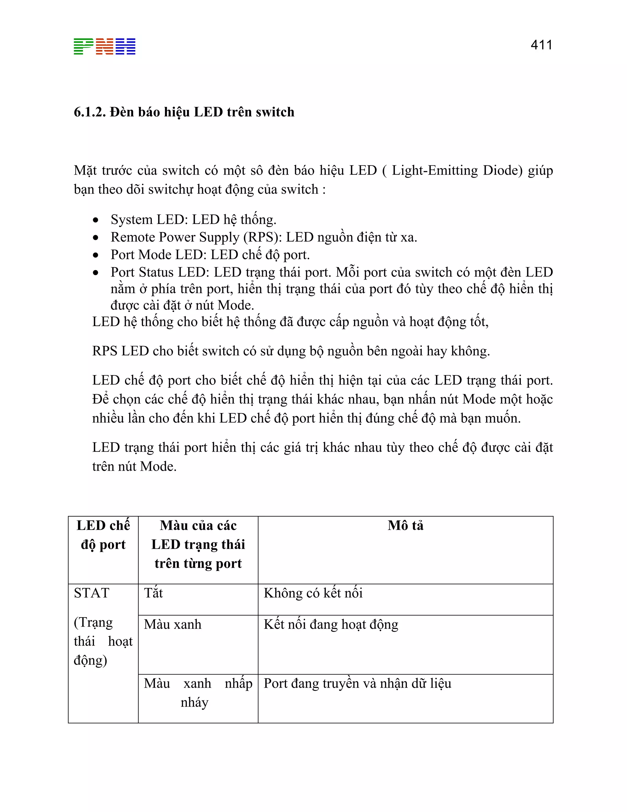 411

6.1.2. Đèn báo hiệu LED trên switch

Mặt trước của switch có một sô đèn báo hiệu LED ( Light-Emitting Diode) giúp
bạn theo dõi switchự hoạt động của switch :
System LED: LED hệ thống.
Remote Power Supply (RPS): LED nguồn điện từ xa.
Port Mode LED: LED chế độ port.
Port Status LED: LED trạng thái port. Mỗi port của switch có một đèn LED
nằm ở phía trên port, hiển thị trạng thái của port đó tùy theo chế độ hiển thị
được cài đặt ở nút Mode.
LED hệ thống cho biết hệ thống đã được cấp nguồn và hoạt động tốt,
•
•
•
•

RPS LED cho biết switch có sử dụng bộ nguồn bên ngoài hay không.
LED chế độ port cho biết chế độ hiển thị hiện tại của các LED trạng thái port.
Để chọn các chế độ hiển thị trạng thái khác nhau, bạn nhấn nút Mode một hoặc
nhiều lần cho đến khi LED chế độ port hiển thị đúng chế độ mà bạn muốn.
LED trạng thái port hiển thị các giá trị khác nhau tùy theo chế độ được cài đặt
trên nút Mode.

LED chế
độ port
STAT

Màu của các
LED trạng thái
trên từng port
Tắt

(Trạng
Màu xanh
thái hoạt
động)

Mô tả

Không có kết nối
Kết nối đang hoạt động

Màu xanh nhấp Port đang truyền và nhận dữ liệu
nháy

 