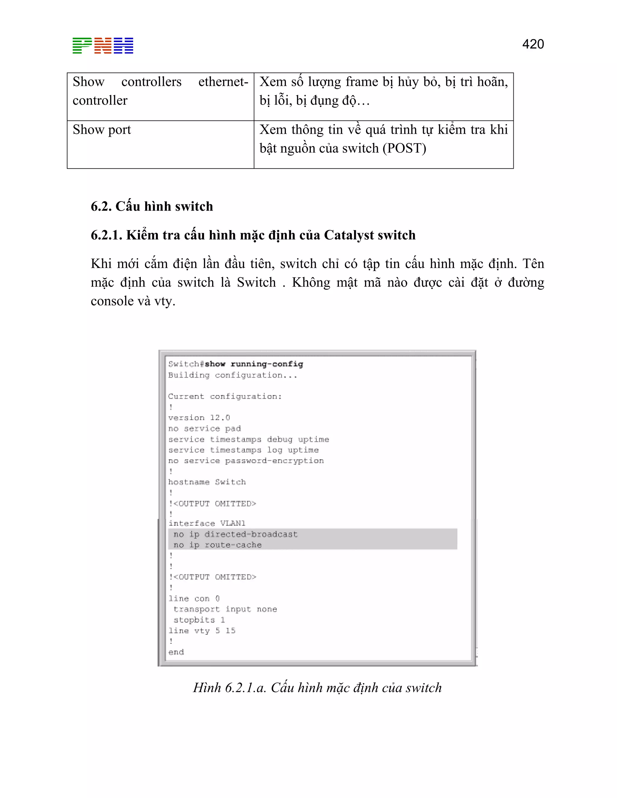 420

Show controllers
controller

ethernet- Xem số lượng frame bị hủy bỏ, bị trì hoãn,
bị lỗi, bị đụng độ…

Show port

Xem thông tin về quá trình tự kiểm tra khi
bật nguồn của switch (POST)

6.2. Cấu hình switch
6.2.1. Kiểm tra cấu hình mặc định của Catalyst switch
Khi mới cắm điện lần đầu tiên, switch chỉ có tập tin cấu hình mặc định. Tên
mặc định của switch là Switch . Không mật mã nào được cài đặt ở đường
console và vty.

Hình 6.2.1.a. Cấu hình mặc định của switch

 