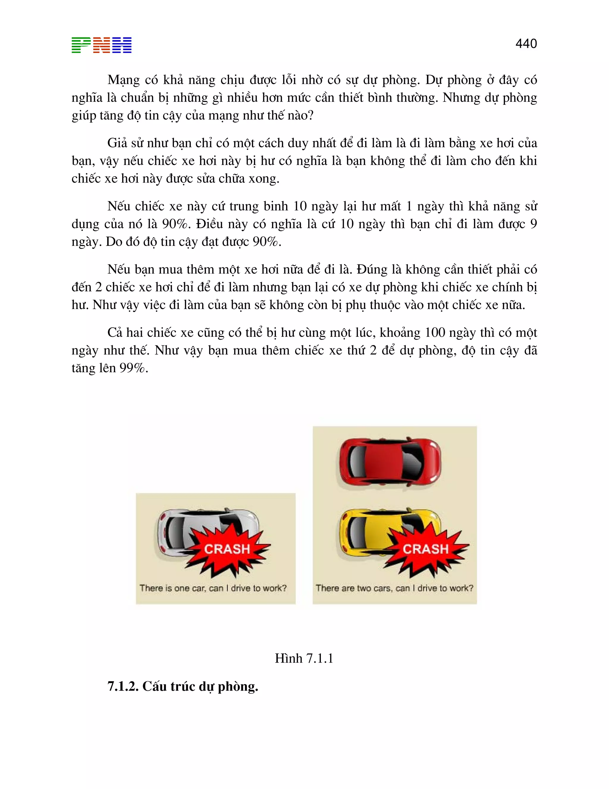 440

M¹ng cã kh¶ n¨ng chÞu ®−îc lçi nhê cã sù dù phßng. Dù phßng ë ®©y cã
nghÜa lµ chuÈn bÞ nh÷ng g× nhiÒu h¬n møc cÇn thiÕt b×nh th−êng. Nh−ng dù phßng
gióp t¨ng ®é tin cËy cña m¹ng nh− thÕ nµo?
Gi¶ sö nh− b¹n chØ cã mét c¸ch duy nhÊt ®Ó ®i lµm lµ ®i lµm b»ng xe h¬i cña
b¹n, vËy nÕu chiÕc xe h¬i nµy bÞ h− cã nghÜa lµ b¹n kh«ng thÓ ®i lµm cho ®Õn khi
chiÕc xe h¬i nµy ®−îc söa ch÷a xong.
NÕu chiÕc xe nµy cø trung binh 10 ngµy l¹i h− mÊt 1 ngµy th× kh¶ n¨ng sö
dông cña nã lµ 90%. §iÒu nµy cã nghÜa lµ cø 10 ngµy th× b¹n chØ ®i lµm ®−îc 9
ngµy. Do ®ã ®é tin cËy ®¹t ®−îc 90%.
NÕu b¹n mua thªm mét xe h¬i n÷a ®Ó ®i lµ. §óng lµ kh«ng cÇn thiÕt ph¶i cã
®Õn 2 chiÕc xe h¬i chØ ®Ó ®i lµm nh−ng b¹n l¹i cã xe dù phßng khi chiÕc xe chÝnh bÞ
h−. Nh− vËy viÖc ®i lµm cña b¹n sÏ kh«ng cßn bÞ phô thuéc vµo mét chiÕc xe n÷a.
C¶ hai chiÕc xe còng cã thÓ bÞ h− cïng mét lóc, kho¶ng 100 ngµy th× cã mét
ngµy nh− thÕ. Nh− vËy b¹n mua thªm chiÕc xe thø 2 ®Ó dù phßng, ®é tin cËy ®·
t¨ng lªn 99%.

H×nh 7.1.1
7.1.2. CÊu tróc dù phßng.

 