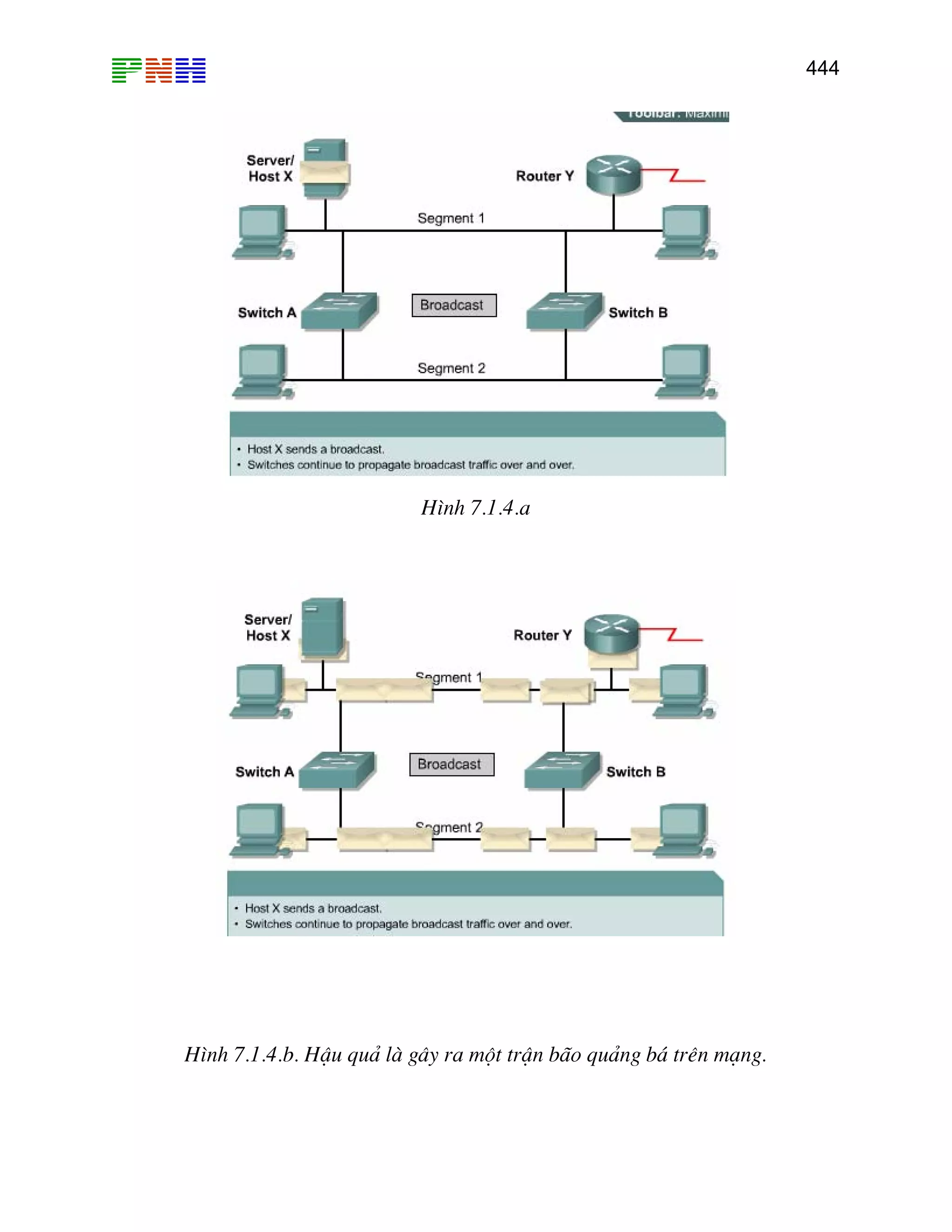 444

H×nh 7.1.4.a

H×nh 7.1.4.b. HËu qu¶ lµ g©y ra mét trËn b·o qu¶ng b¸ trªn m¹ng.

 