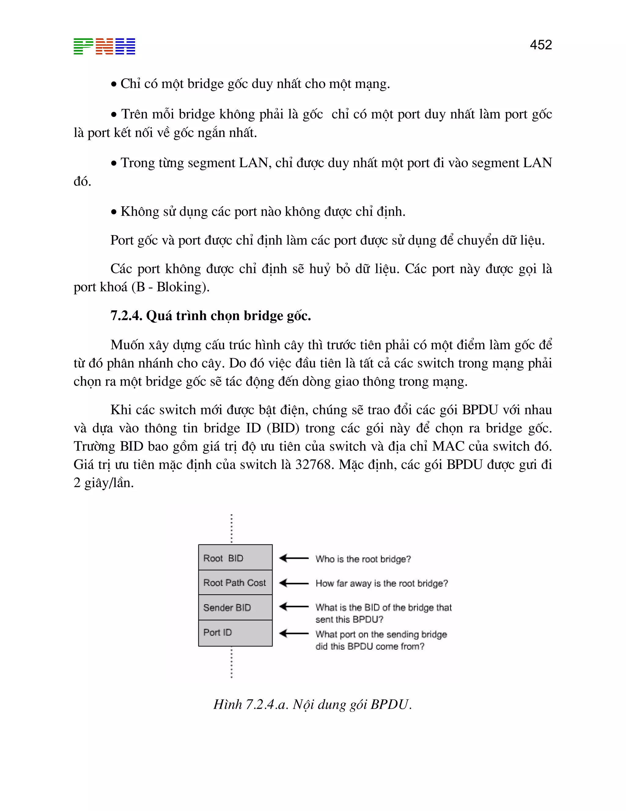 452

• ChØ cã mét bridge gèc duy nhÊt cho mét m¹ng.
• Trªn mçi bridge kh«ng ph¶i lµ gèc chØ cã mét port duy nhÊt lµm port gèc
lµ port kÕt nèi vÒ gèc ng¾n nhÊt.
• Trong tõng segment LAN, chØ ®−îc duy nhÊt mét port ®i vµo segment LAN
®ã.
• Kh«ng sö dông c¸c port nµo kh«ng ®−îc chØ ®Þnh.
Port gèc vµ port ®−îc chØ ®Þnh lµm c¸c port ®−îc sö dông ®Ó chuyÓn d÷ liÖu.
C¸c port kh«ng ®−îc chØ ®Þnh sÏ huû bá d÷ liÖu. C¸c port nµy ®−îc gäi lµ
port kho¸ (B - Bloking).
7.2.4. Qu¸ tr×nh chän bridge gèc.
Muèn x©y dùng cÊu tróc h×nh c©y th× tr−íc tiªn ph¶i cã mét ®iÓm lµm gèc ®Ó
tõ ®ã ph©n nh¸nh cho c©y. Do ®ã viÖc ®Çu tiªn lµ tÊt c¶ c¸c switch trong m¹ng ph¶i
chän ra mét bridge gèc sÏ t¸c ®éng ®Õn dßng giao th«ng trong m¹ng.
Khi c¸c switch míi ®−îc bËt ®iÖn, chóng sÏ trao ®æi c¸c gãi BPDU víi nhau
vµ dùa vµo th«ng tin bridge ID (BID) trong c¸c gãi nµy ®Ó chän ra bridge gèc.
Tr−êng BID bao gåm gi¸ trÞ ®é −u tiªn cña switch vµ ®Þa chØ MAC cña switch ®ã.
Gi¸ trÞ −u tiªn mÆc ®Þnh cña switch lµ 32768. MÆc ®Þnh, c¸c gãi BPDU ®−îc g−i ®i
2 gi©y/lÇn.

H×nh 7.2.4.a. Néi dung gãi BPDU.

 