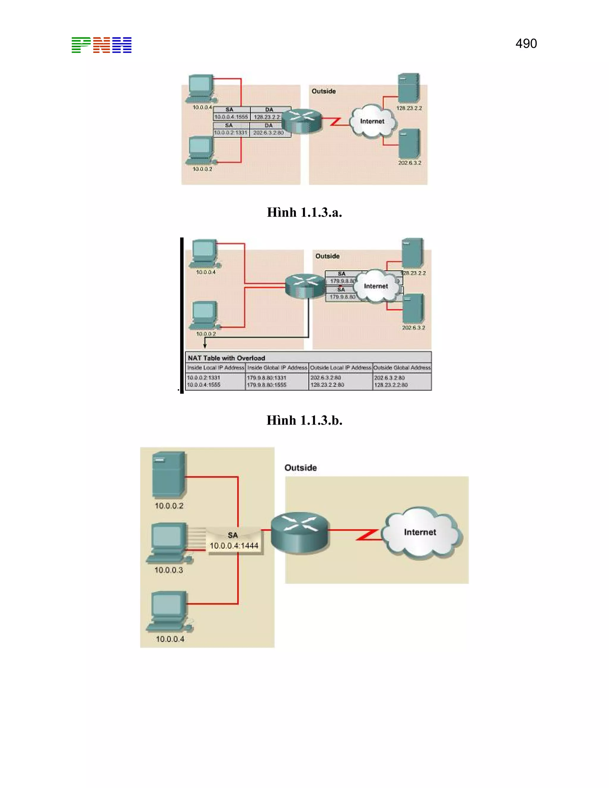 490

Hình 1.1.3.a.

.
Hình 1.1.3.b.

 