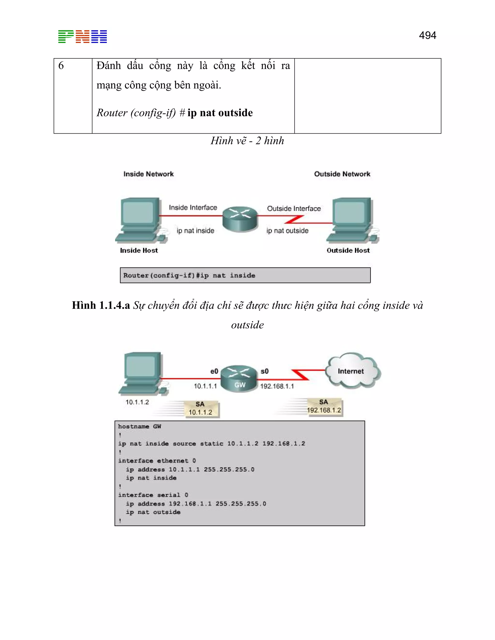 494

6

Đánh dấu cổng này là cổng kết nối ra
mạng công cộng bên ngoài.
Router (config-if) # ip nat outside
Hình vẽ - 2 hình

Hình 1.1.4.a Sự chuyển đổi địa chỉ sẽ được thưc hiện giữa hai cổng inside và
outside

 