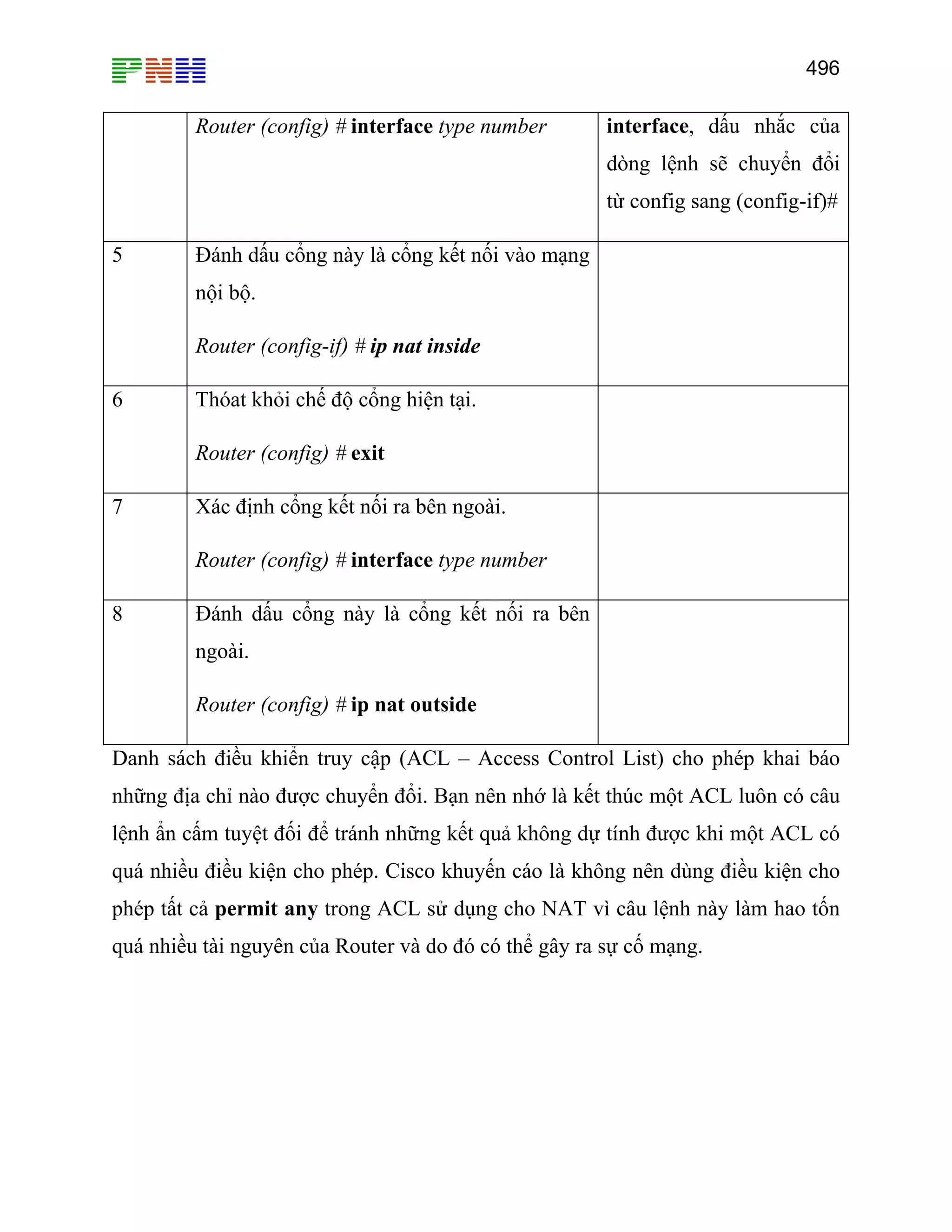 496

Router (config) # interface type number

interface, dấu nhắc của
dòng lệnh sẽ chuyển đổi
từ config sang (config-if)#

5

Đánh dấu cổng này là cổng kết nối vào mạng
nội bộ.
Router (config-if) # ip nat inside

6

Thóat khỏi chế độ cổng hiện tại.
Router (config) # exit

7

Xác định cổng kết nối ra bên ngoài.
Router (config) # interface type number

8

Đánh dấu cổng này là cổng kết nối ra bên
ngoài.
Router (config) # ip nat outside

Danh sách điều khiển truy cập (ACL – Access Control List) cho phép khai báo
những địa chỉ nào được chuyển đổi. Bạn nên nhớ là kết thúc một ACL luôn có câu
lệnh ẩn cấm tuyệt đối để tránh những kết quả không dự tính được khi một ACL có
quá nhiều điều kiện cho phép. Cisco khuyến cáo là không nên dùng điều kiện cho
phép tất cả permit any trong ACL sử dụng cho NAT vì câu lệnh này làm hao tốn
quá nhiều tài nguyên của Router và do đó có thể gây ra sự cố mạng.

 