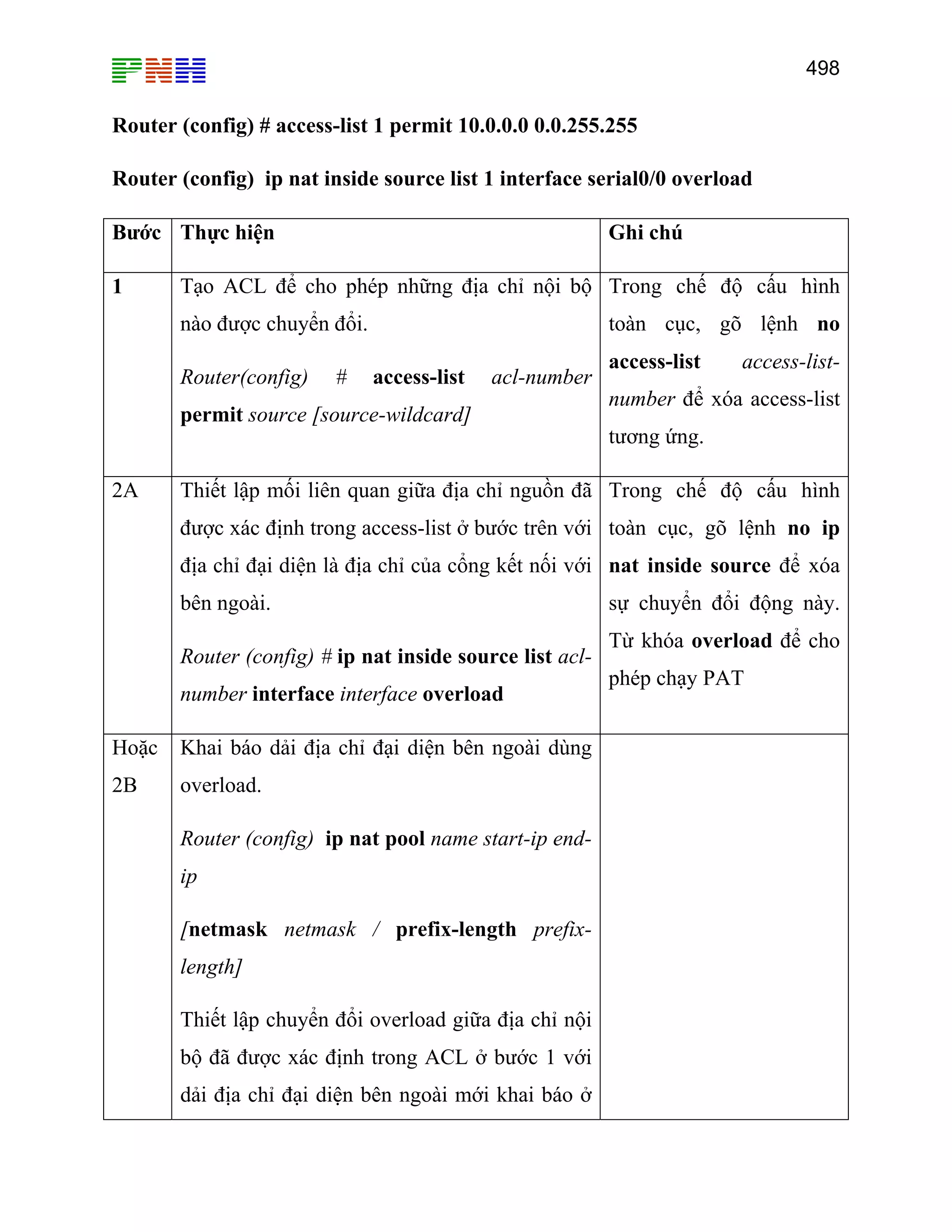498

Router (config) # access-list 1 permit 10.0.0.0 0.0.255.255
Router (config) ip nat inside source list 1 interface serial0/0 overload
Bước Thực hiện
1

Ghi chú

Tạo ACL để cho phép những địa chỉ nội bộ Trong chế độ cấu hình
toàn cục, gõ lệnh no

nào được chuyển đổi.
Router(config)

#

access-list

acl-number

permit source [source-wildcard]
2A

access-list

access-list-

number để xóa access-list
tương ứng.

Thiết lập mối liên quan giữa địa chỉ nguồn đã Trong chế độ cấu hình
được xác định trong access-list ở bước trên với toàn cục, gõ lệnh no ip
địa chỉ đại diện là địa chỉ của cổng kết nối với nat inside source để xóa
bên ngoài.
Router (config) # ip nat inside source list aclnumber interface interface overload

Hoặc

Khai báo dải địa chỉ đại diện bên ngoài dùng

2B

overload.
Router (config) ip nat pool name start-ip endip
[netmask netmask / prefix-length prefixlength]
Thiết lập chuyển đổi overload giữa địa chỉ nội
bộ đã được xác định trong ACL ở bước 1 với
dải địa chỉ đại diện bên ngoài mới khai báo ở

sự chuyển đổi động này.
Từ khóa overload để cho
phép chạy PAT

 