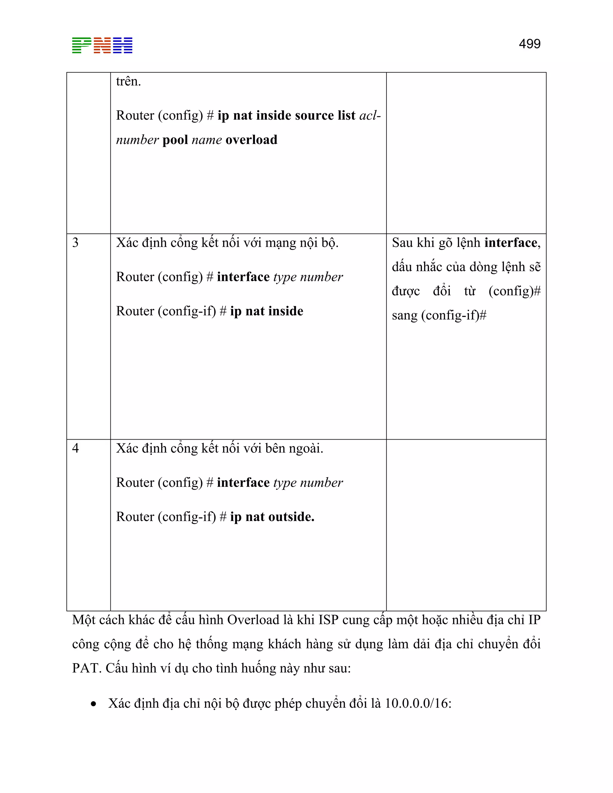 499

trên.
Router (config) # ip nat inside source list aclnumber pool name overload

3

Xác định cổng kết nối với mạng nội bộ.
Router (config) # interface type number
Router (config-if) # ip nat inside

4

Sau khi gõ lệnh interface,
dấu nhắc của dòng lệnh sẽ
được đổi từ (config)#
sang (config-if)#

Xác định cổng kết nối với bên ngoài.
Router (config) # interface type number
Router (config-if) # ip nat outside.

Một cách khác để cấu hình Overload là khi ISP cung cấp một hoặc nhiều địa chỉ IP
công cộng để cho hệ thống mạng khách hàng sử dụng làm dải địa chỉ chuyển đổi
PAT. Cấu hình ví dụ cho tình huống này như sau:
• Xác định địa chỉ nội bộ được phép chuyển đổi là 10.0.0.0/16:

 