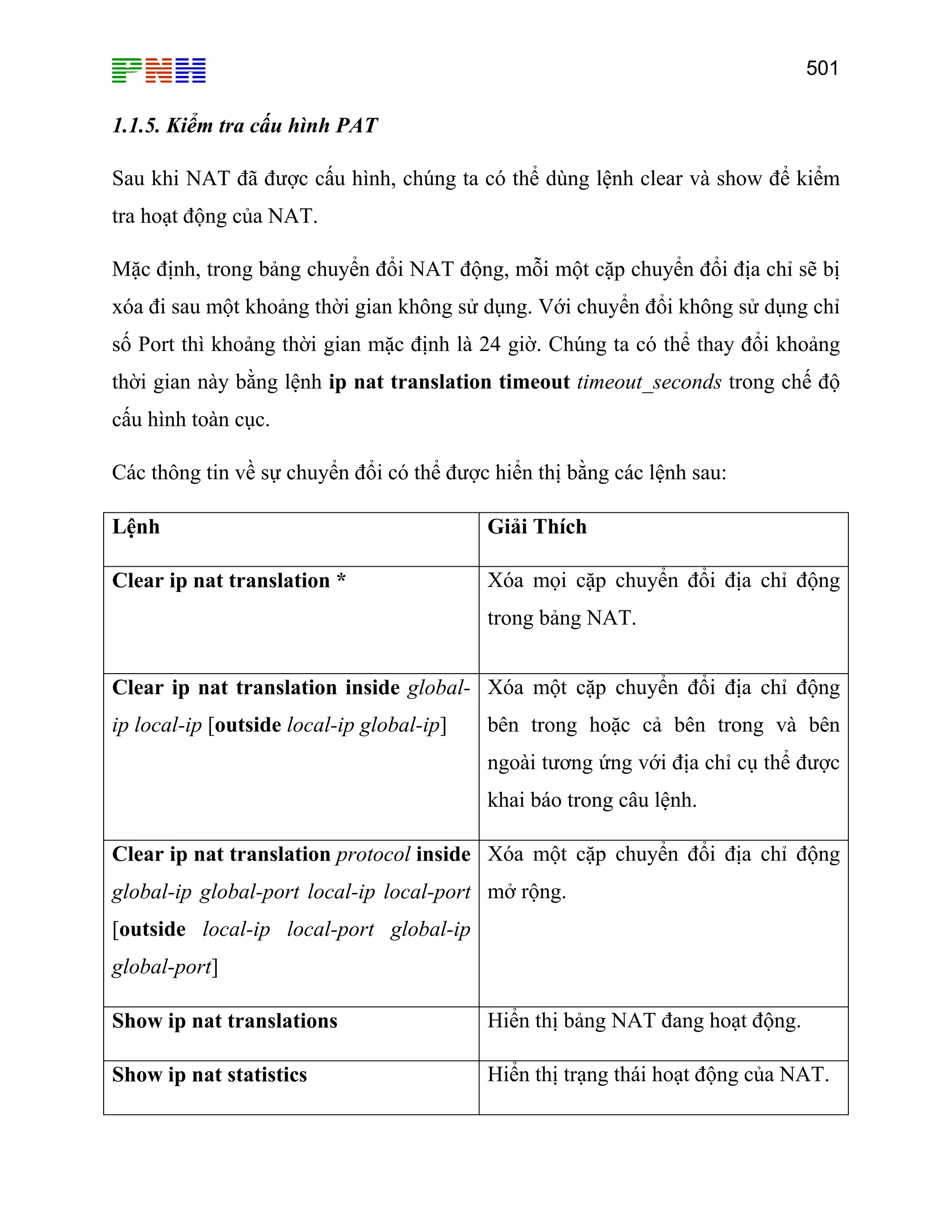 501

1.1.5. Kiểm tra cấu hình PAT
Sau khi NAT đã được cấu hình, chúng ta có thể dùng lệnh clear và show để kiểm
tra hoạt động của NAT.
Mặc định, trong bảng chuyển đổi NAT động, mỗi một cặp chuyển đổi địa chỉ sẽ bị
xóa đi sau một khoảng thời gian không sử dụng. Với chuyển đổi không sử dụng chỉ
số Port thì khoảng thời gian mặc định là 24 giờ. Chúng ta có thể thay đổi khoảng
thời gian này bằng lệnh ip nat translation timeout timeout_seconds trong chế độ
cấu hình toàn cục.
Các thông tin về sự chuyển đổi có thể được hiển thị bằng các lệnh sau:
Lệnh

Giải Thích

Clear ip nat translation *

Xóa mọi cặp chuyển đổi địa chỉ động
trong bảng NAT.

Clear ip nat translation inside global- Xóa một cặp chuyển đổi địa chỉ động
ip local-ip [outside local-ip global-ip]

bên trong hoặc cả bên trong và bên
ngoài tương ứng với địa chỉ cụ thể được
khai báo trong câu lệnh.

Clear ip nat translation protocol inside Xóa một cặp chuyển đổi địa chỉ động
global-ip global-port local-ip local-port mở rộng.
[outside local-ip local-port global-ip
global-port]
Show ip nat translations

Hiển thị bảng NAT đang hoạt động.

Show ip nat statistics

Hiển thị trạng thái hoạt động của NAT.

 