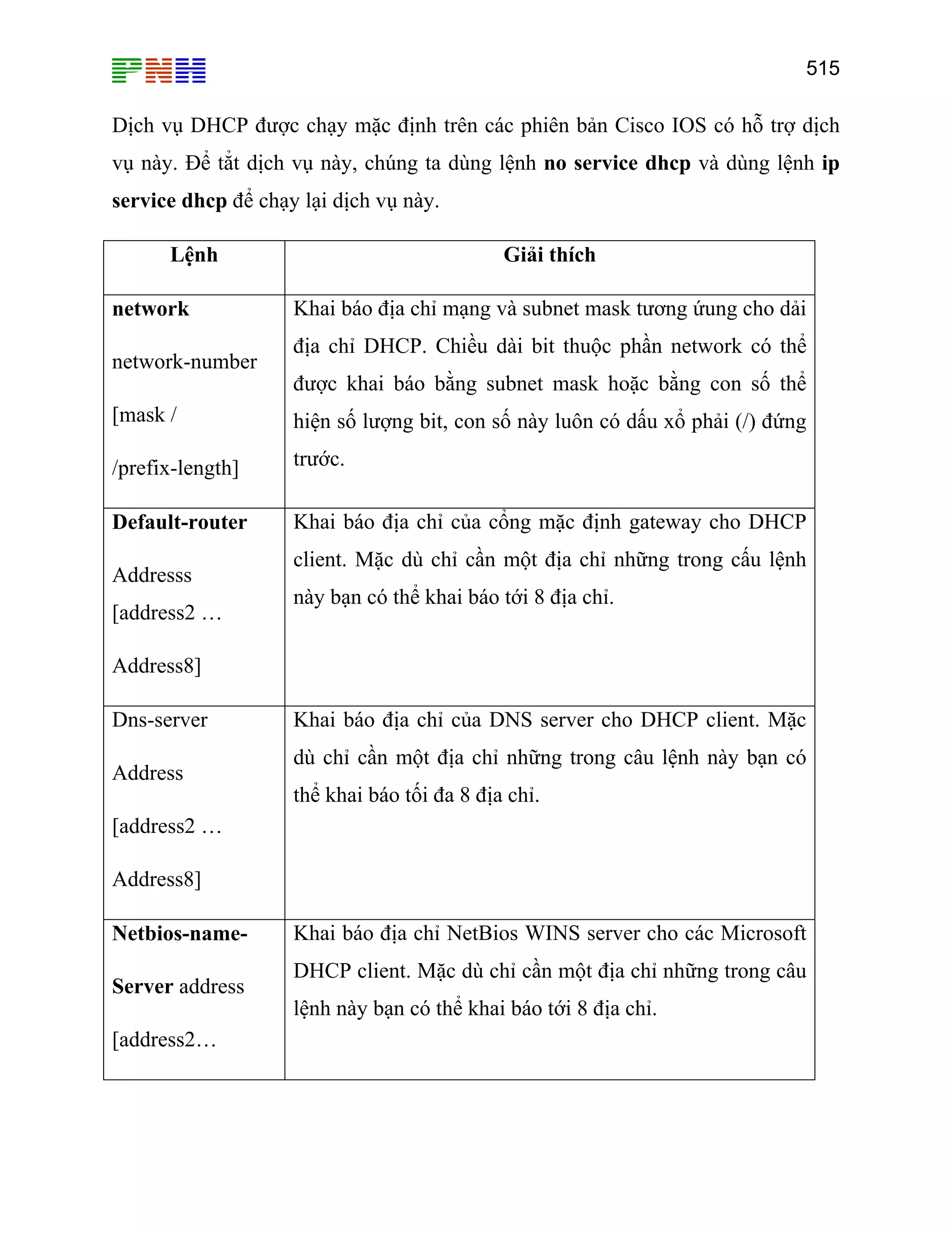 515

Dịch vụ DHCP được chạy mặc định trên các phiên bản Cisco IOS có hỗ trợ dịch
vụ này. Để tẳt dịch vụ này, chúng ta dùng lệnh no service dhcp và dùng lệnh ip
service dhcp để chạy lại dịch vụ này.
Lệnh
network
network-number

Giải thích
Khai báo địa chỉ mạng và subnet mask tương ứung cho dải
địa chỉ DHCP. Chiều dài bit thuộc phần network có thể
được khai báo bằng subnet mask hoặc bằng con số thể

[mask /

hiện số lượng bit, con số này luôn có dấu xổ phải (/) đứng

/prefix-length]

trước.

Default-router

Khai báo địa chỉ của cổng mặc định gateway cho DHCP

Addresss
[address2 …

client. Mặc dù chỉ cần một địa chỉ những trong cấu lệnh
này bạn có thể khai báo tới 8 địa chỉ.

Address8]
Dns-server
Address

Khai báo địa chỉ của DNS server cho DHCP client. Mặc
dù chỉ cần một địa chỉ những trong câu lệnh này bạn có
thể khai báo tối đa 8 địa chỉ.

[address2 …
Address8]
Netbios-nameServer address
[address2…

Khai báo địa chỉ NetBios WINS server cho các Microsoft
DHCP client. Mặc dù chỉ cần một địa chỉ những trong câu
lệnh này bạn có thể khai báo tới 8 địa chỉ.

 