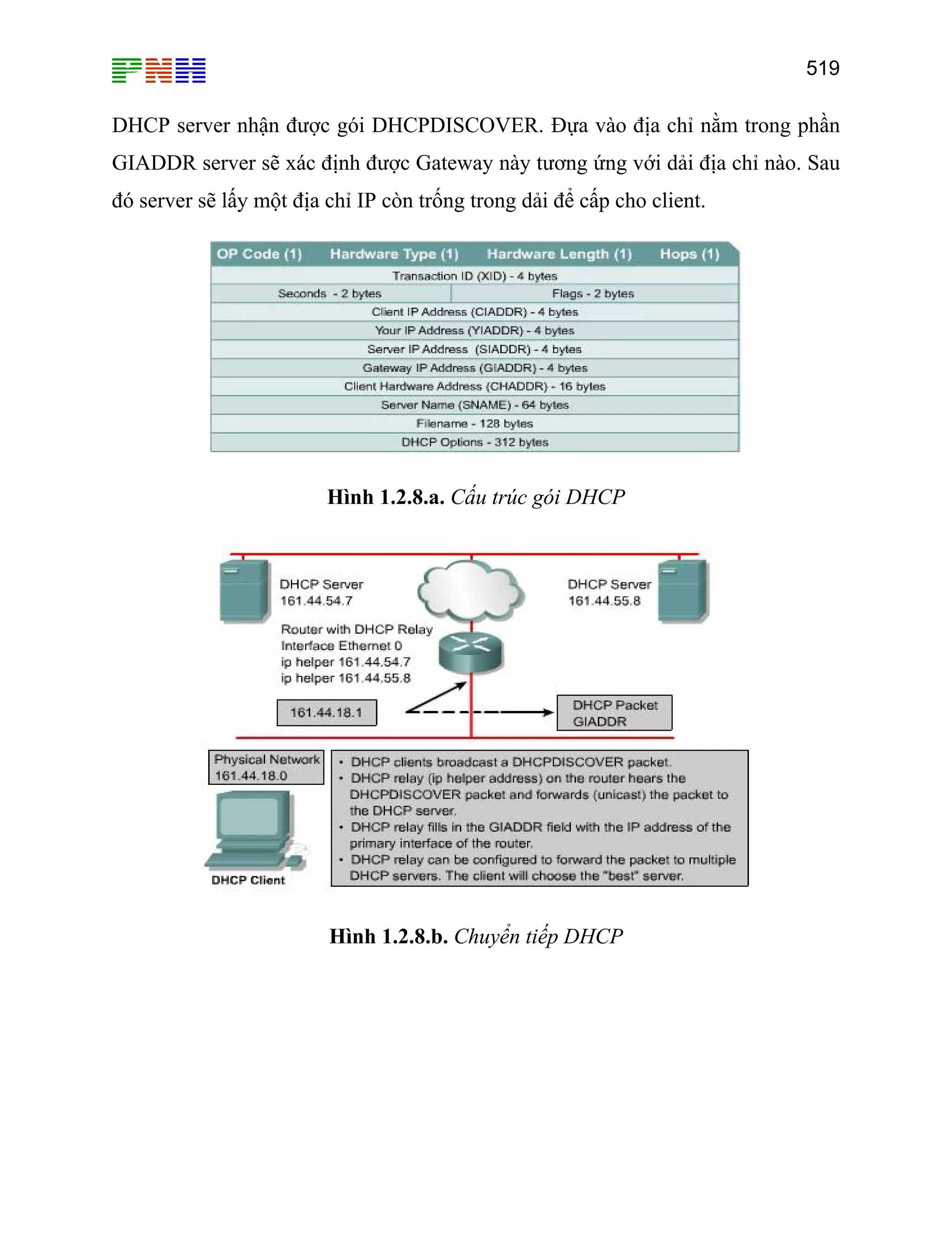 519

DHCP server nhận được gói DHCPDISCOVER. Đựa vào địa chỉ nằm trong phần
GIADDR server sẽ xác định được Gateway này tương ứng với dải địa chỉ nào. Sau
đó server sẽ lấy một địa chỉ IP còn trống trong dải để cấp cho client.

Hình 1.2.8.a. Cấu trúc gói DHCP

Hình 1.2.8.b. Chuyển tiếp DHCP

 