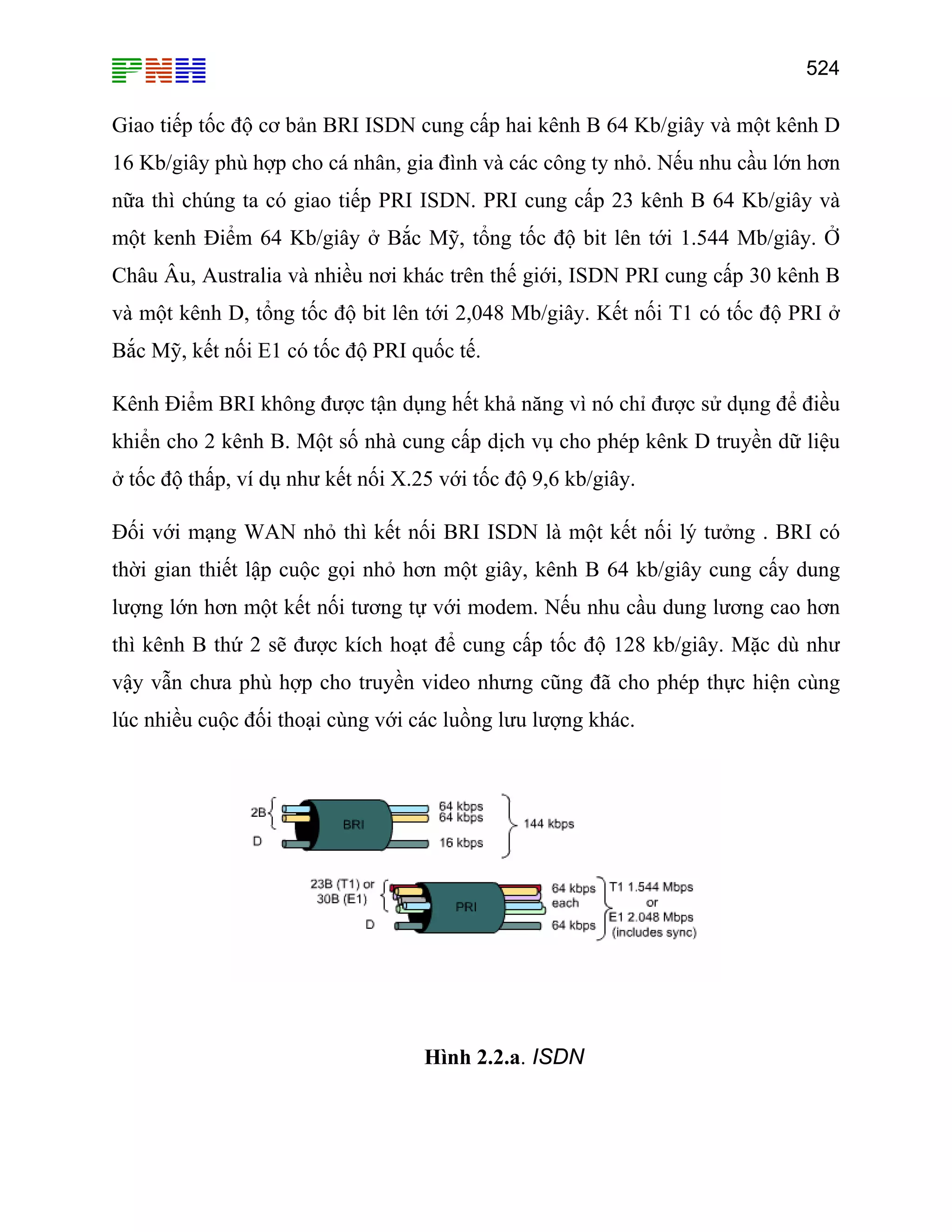524

Giao tiếp tốc độ cơ bản BRI ISDN cung cấp hai kênh B 64 Kb/giây và một kênh D
16 Kb/giây phù hợp cho cá nhân, gia đình và các công ty nhỏ. Nếu nhu cầu lớn hơn
nữa thì chúng ta có giao tiếp PRI ISDN. PRI cung cấp 23 kênh B 64 Kb/giây và
một kenh Điểm 64 Kb/giây ở Bắc Mỹ, tổng tốc độ bit lên tới 1.544 Mb/giây. Ở
Châu Âu, Australia và nhiều nơi khác trên thế giới, ISDN PRI cung cấp 30 kênh B
và một kênh D, tổng tốc độ bit lên tới 2,048 Mb/giây. Kết nối T1 có tốc độ PRI ở
Bắc Mỹ, kết nối E1 có tốc độ PRI quốc tế.
Kênh Điểm BRI không được tận dụng hết khả năng vì nó chỉ được sử dụng để điều
khiển cho 2 kênh B. Một số nhà cung cấp dịch vụ cho phép kênk D truyền dữ liệu
ở tốc độ thấp, ví dụ như kết nối X.25 với tốc độ 9,6 kb/giây.
Đối với mạng WAN nhỏ thì kết nối BRI ISDN là một kết nối lý tưởng . BRI có
thời gian thiết lập cuộc gọi nhỏ hơn một giây, kênh B 64 kb/giây cung cấy dung
lượng lớn hơn một kết nối tương tự với modem. Nếu nhu cầu dung lương cao hơn
thì kênh B thứ 2 sẽ được kích hoạt để cung cấp tốc độ 128 kb/giây. Mặc dù như
vậy vẫn chưa phù hợp cho truyền video nhưng cũng đã cho phép thực hiện cùng
lúc nhiều cuộc đối thoại cùng với các luồng lưu lượng khác.

Hình 2.2.a. ISDN

 