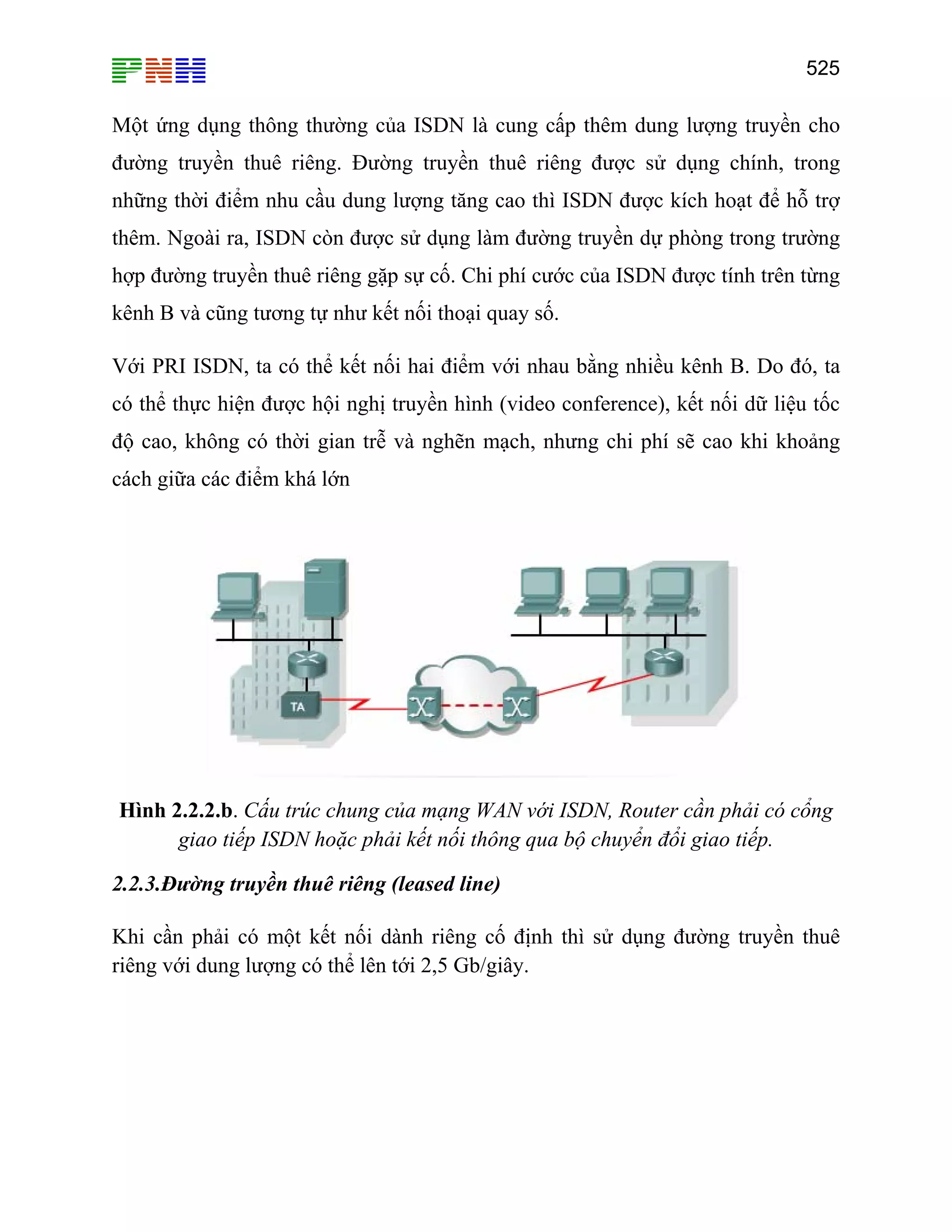 525

Một ứng dụng thông thường của ISDN là cung cấp thêm dung lượng truyền cho
đường truyền thuê riêng. Đường truyền thuê riêng được sử dụng chính, trong
những thời điểm nhu cầu dung lượng tăng cao thì ISDN được kích hoạt để hỗ trợ
thêm. Ngoài ra, ISDN còn được sử dụng làm đường truyền dự phòng trong trường
hợp đường truyền thuê riêng gặp sự cố. Chi phí cước của ISDN được tính trên từng
kênh B và cũng tương tự như kết nối thoại quay số.
Với PRI ISDN, ta có thể kết nối hai điểm với nhau bằng nhiều kênh B. Do đó, ta
có thể thực hiện được hội nghị truyền hình (video conference), kết nối dữ liệu tốc
độ cao, không có thời gian trễ và nghẽn mạch, nhưng chi phí sẽ cao khi khoảng
cách giữa các điểm khá lớn

Hình 2.2.2.b. Cấu trúc chung của mạng WAN với ISDN, Router cần phải có cổng
giao tiếp ISDN hoặc phải kết nối thông qua bộ chuyển đổi giao tiếp.
2.2.3.Đường truyền thuê riêng (leased line)
Khi cần phải có một kết nối dành riêng cố định thì sử dụng đường truyền thuê
riêng với dung lượng có thể lên tới 2,5 Gb/giây.

 