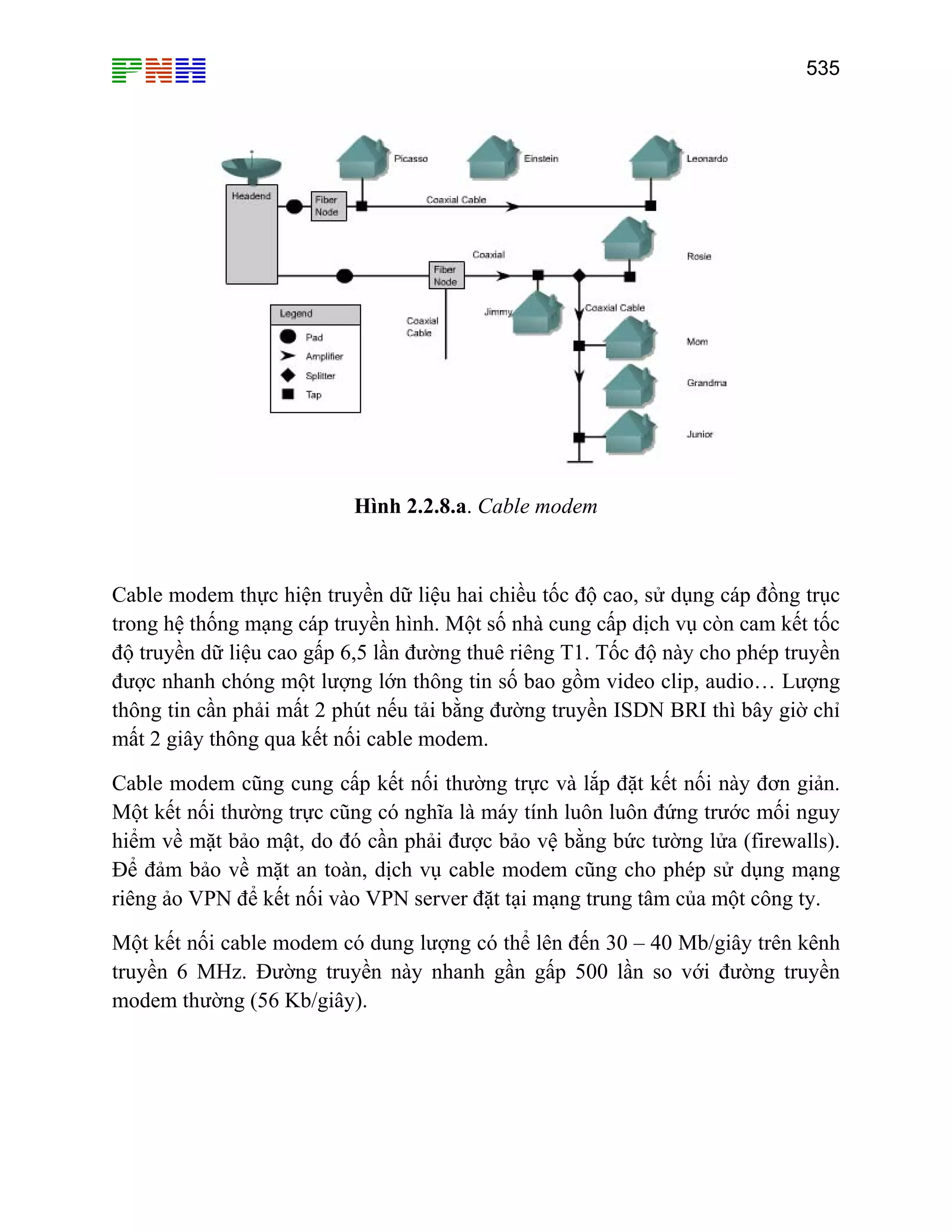 535

Hình 2.2.8.a. Cable modem

Cable modem thực hiện truyền dữ liệu hai chiều tốc độ cao, sử dụng cáp đồng trục
trong hệ thống mạng cáp truyền hình. Một số nhà cung cấp dịch vụ còn cam kết tốc
độ truyền dữ liệu cao gấp 6,5 lần đường thuê riêng T1. Tốc độ này cho phép truyền
được nhanh chóng một lượng lớn thông tin số bao gồm video clip, audio… Lượng
thông tin cần phải mất 2 phút nếu tải bằng đường truyền ISDN BRI thì bây giờ chỉ
mất 2 giây thông qua kết nối cable modem.
Cable modem cũng cung cấp kết nối thường trực và lắp đặt kết nối này đơn giản.
Một kết nối thường trực cũng có nghĩa là máy tính luôn luôn đứng trước mối nguy
hiểm về mặt bảo mật, do đó cần phải được bảo vệ bằng bức tường lửa (firewalls).
Để đảm bảo về mặt an toàn, dịch vụ cable modem cũng cho phép sử dụng mạng
riêng ảo VPN để kết nối vào VPN server đặt tại mạng trung tâm của một công ty.
Một kết nối cable modem có dung lượng có thể lên đến 30 – 40 Mb/giây trên kênh
truyền 6 MHz. Đường truyền này nhanh gần gấp 500 lần so với đường truyền
modem thường (56 Kb/giây).

 