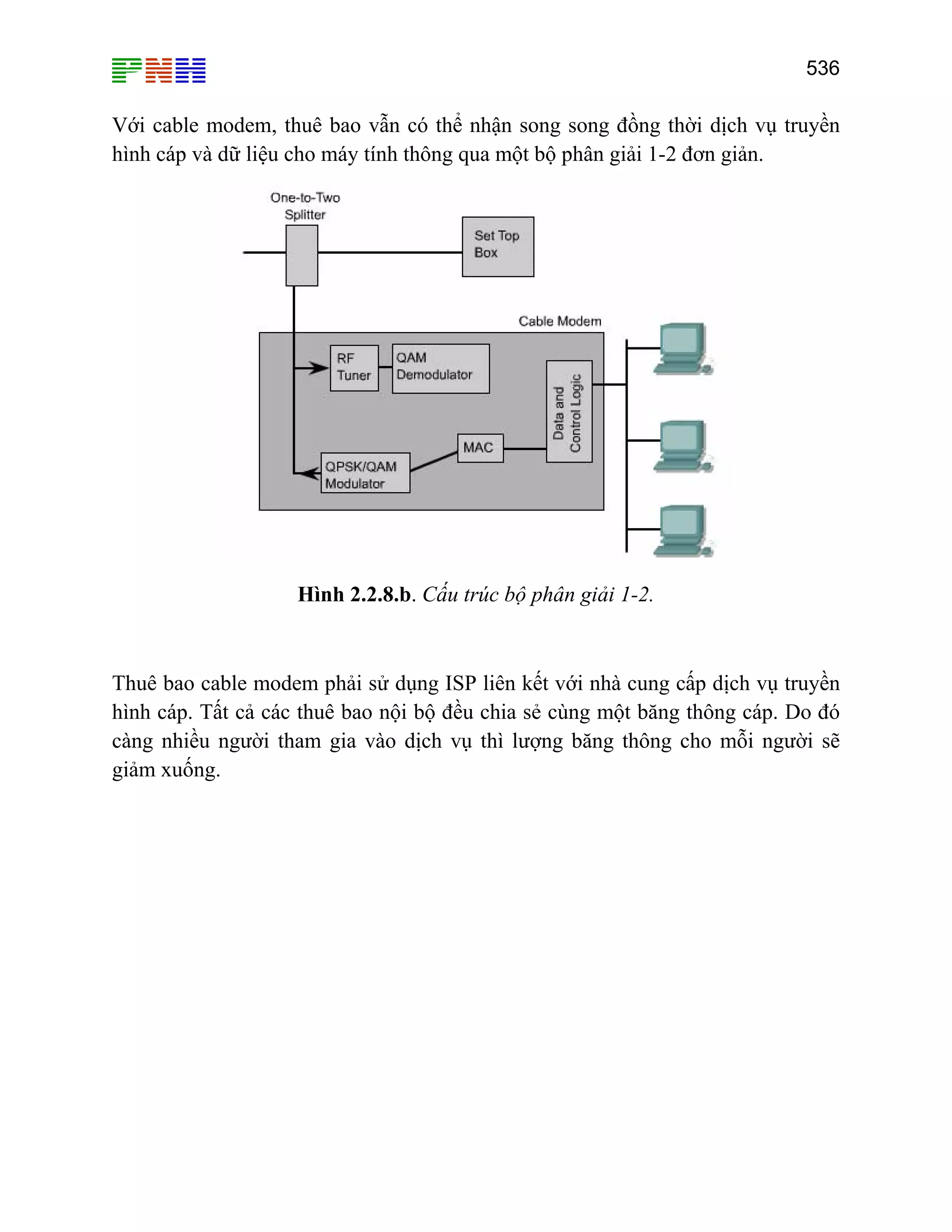 536

Với cable modem, thuê bao vẫn có thể nhận song song đồng thời dịch vụ truyền
hình cáp và dữ liệu cho máy tính thông qua một bộ phân giải 1-2 đơn giản.

Hình 2.2.8.b. Cấu trúc bộ phân giải 1-2.

Thuê bao cable modem phải sử dụng ISP liên kết với nhà cung cấp dịch vụ truyền
hình cáp. Tất cả các thuê bao nội bộ đều chia sẻ cùng một băng thông cáp. Do đó
càng nhiều người tham gia vào dịch vụ thì lượng băng thông cho mỗi người sẽ
giảm xuống.

 