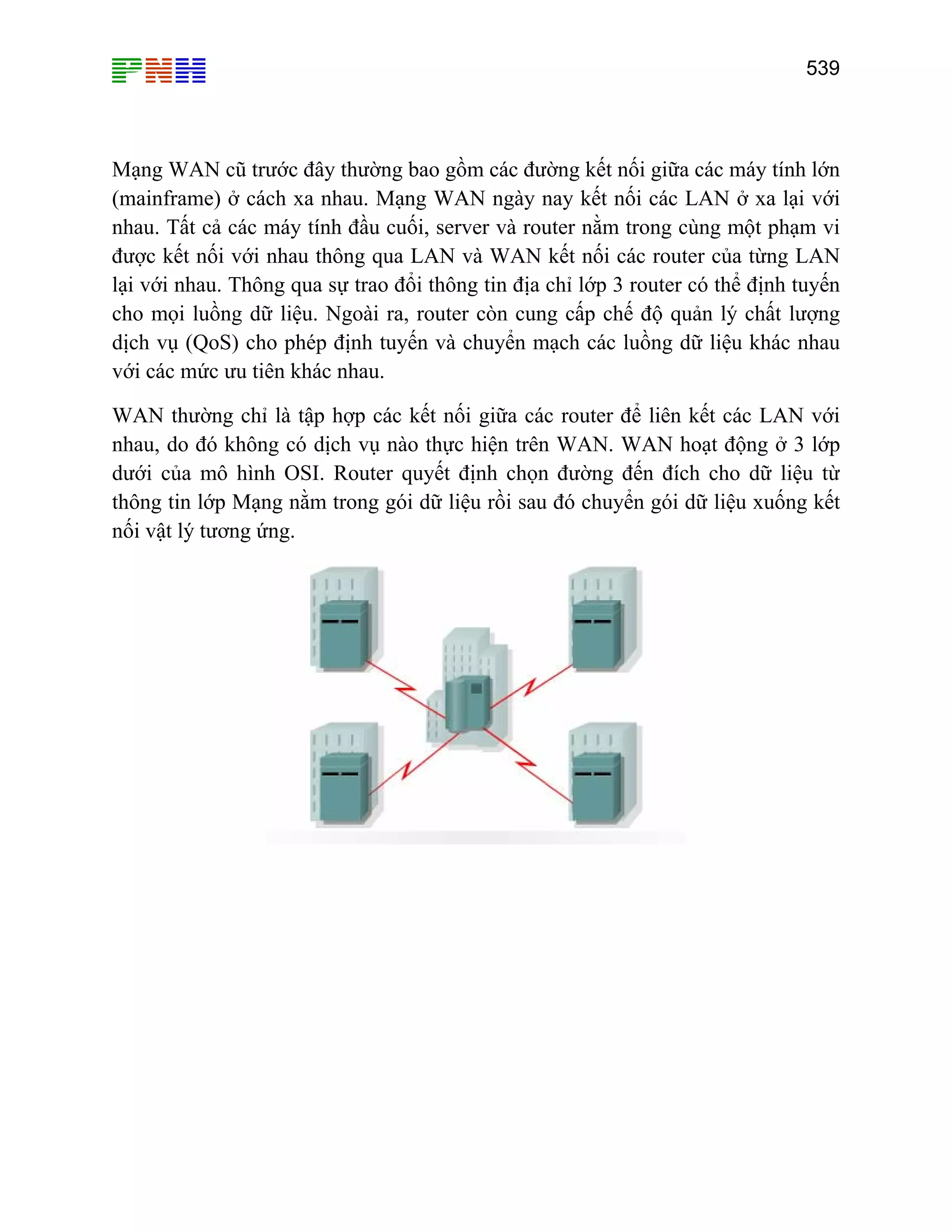 539

Mạng WAN cũ trước đây thường bao gồm các đường kết nối giữa các máy tính lớn
(mainframe) ở cách xa nhau. Mạng WAN ngày nay kết nối các LAN ở xa lại với
nhau. Tất cả các máy tính đầu cuối, server và router nằm trong cùng một phạm vi
được kết nối với nhau thông qua LAN và WAN kết nối các router của từng LAN
lại với nhau. Thông qua sự trao đổi thông tin địa chỉ lớp 3 router có thể định tuyến
cho mọi luồng dữ liệu. Ngoài ra, router còn cung cấp chế độ quản lý chất lượng
dịch vụ (QoS) cho phép định tuyến và chuyển mạch các luồng dữ liệu khác nhau
với các mức ưu tiên khác nhau.
WAN thường chỉ là tập hợp các kết nối giữa các router để liên kết các LAN với
nhau, do đó không có dịch vụ nào thực hiện trên WAN. WAN hoạt động ở 3 lớp
dưới của mô hình OSI. Router quyết định chọn đường đến đích cho dữ liệu từ
thông tin lớp Mạng nằm trong gói dữ liệu rồi sau đó chuyển gói dữ liệu xuống kết
nối vật lý tương ứng.

 