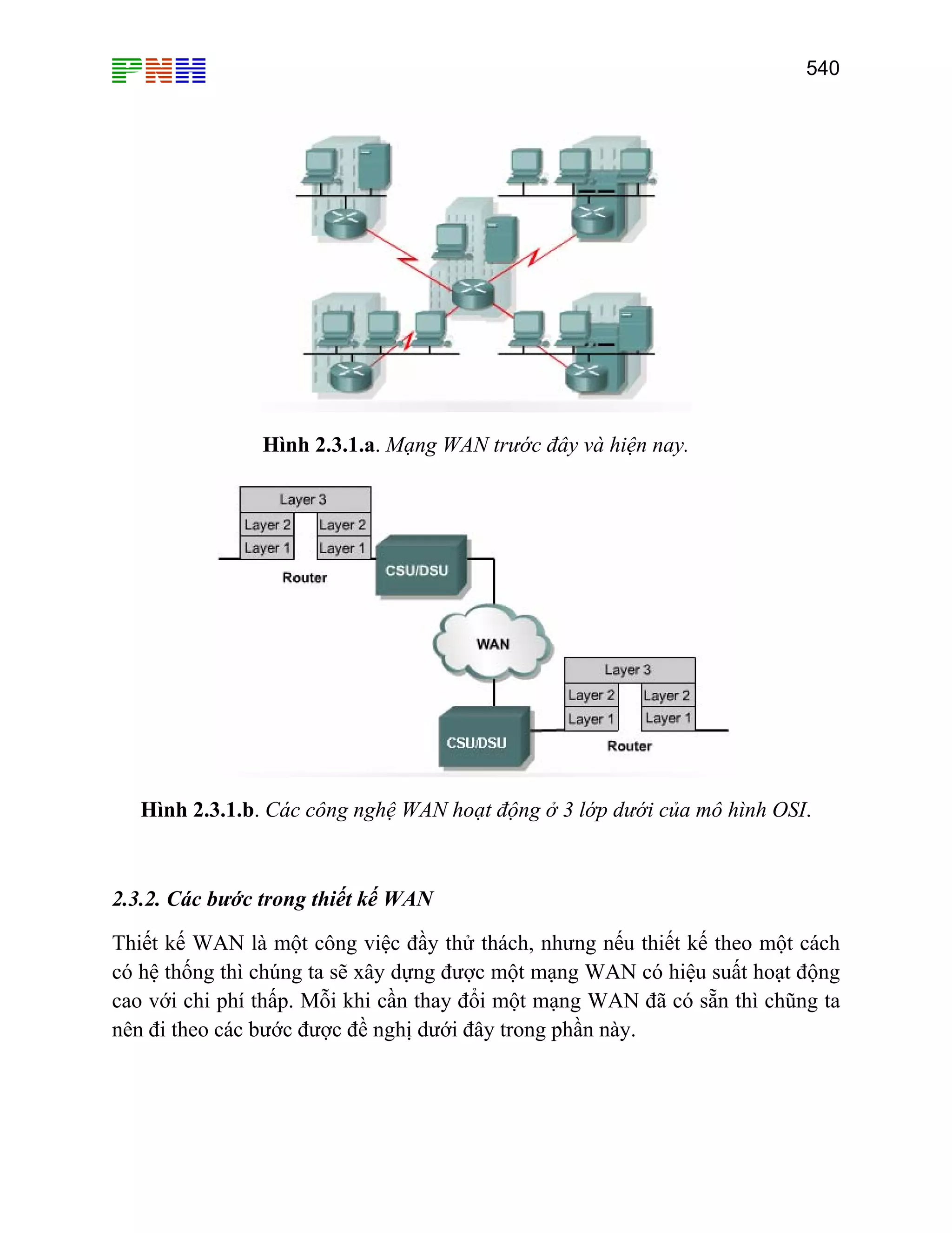 540

Hình 2.3.1.a. Mạng WAN trước đây và hiện nay.

Hình 2.3.1.b. Các công nghệ WAN hoạt động ở 3 lớp dưới của mô hình OSI.

2.3.2. Các bước trong thiết kế WAN
Thiết kế WAN là một công việc đầy thử thách, nhưng nếu thiết kế theo một cách
có hệ thống thì chúng ta sẽ xây dựng được một mạng WAN có hiệu suất hoạt động
cao với chi phí thấp. Mỗi khi cần thay đổi một mạng WAN đã có sẵn thì chũng ta
nên đi theo các bước được đề nghị dưới đây trong phần này.

 