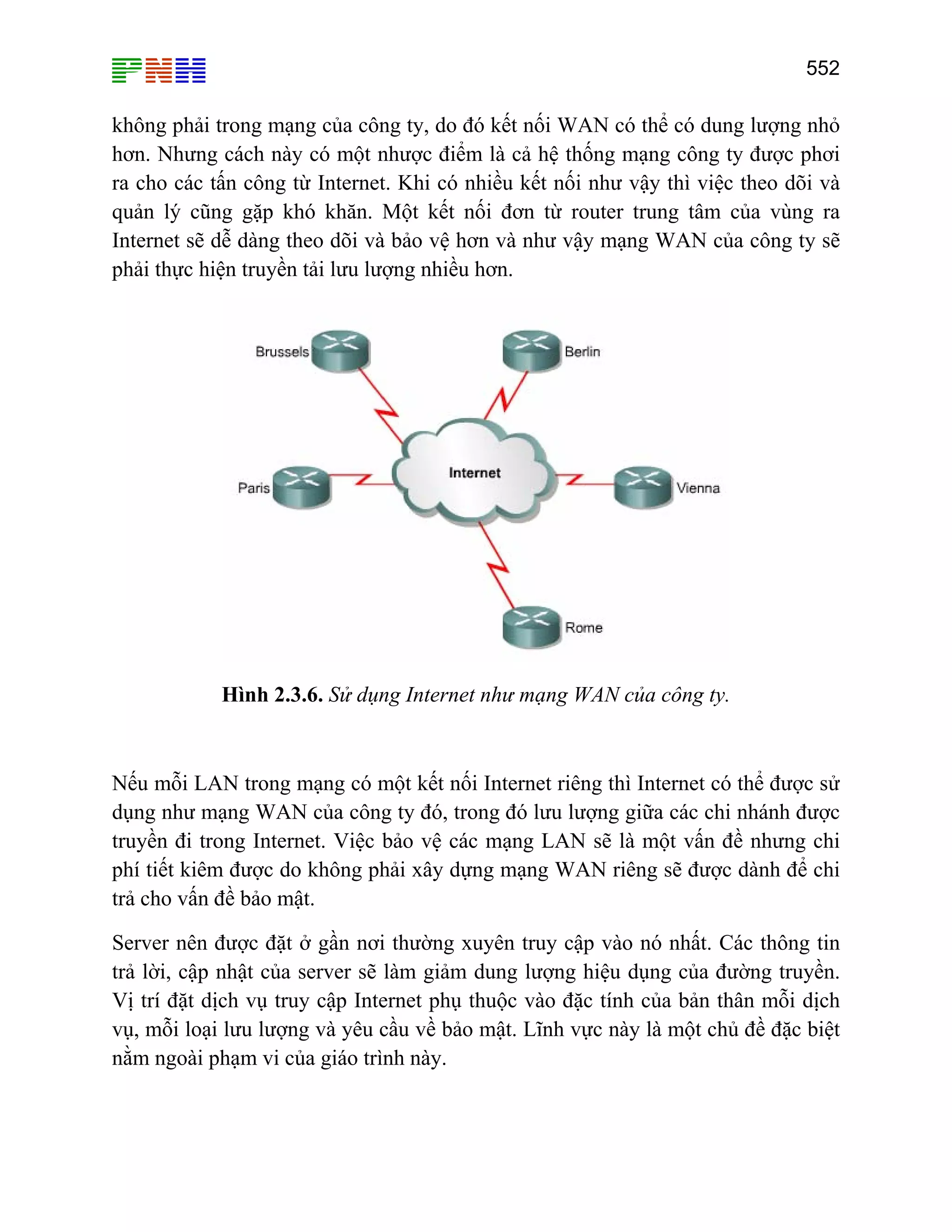 552

không phải trong mạng của công ty, do đó kết nối WAN có thể có dung lượng nhỏ
hơn. Nhưng cách này có một nhược điểm là cả hệ thống mạng công ty được phơi
ra cho các tấn công từ Internet. Khi có nhiều kết nối như vậy thì việc theo dõi và
quản lý cũng gặp khó khăn. Một kết nối đơn từ router trung tâm của vùng ra
Internet sẽ dễ dàng theo dõi và bảo vệ hơn và như vậy mạng WAN của công ty sẽ
phải thực hiện truyền tải lưu lượng nhiều hơn.

Hình 2.3.6. Sử dụng Internet như mạng WAN của công ty.

Nếu mỗi LAN trong mạng có một kết nối Internet riêng thì Internet có thể được sử
dụng như mạng WAN của công ty đó, trong đó lưu lượng giữa các chi nhánh được
truyền đi trong Internet. Việc bảo vệ các mạng LAN sẽ là một vấn đề nhưng chi
phí tiết kiêm được do không phải xây dựng mạng WAN riêng sẽ được dành để chi
trả cho vấn đề bảo mật.
Server nên được đặt ở gần nơi thường xuyên truy cập vào nó nhất. Các thông tin
trả lời, cập nhật của server sẽ làm giảm dung lượng hiệu dụng của đường truyền.
Vị trí đặt dịch vụ truy cập Internet phụ thuộc vào đặc tính của bản thân mỗi dịch
vụ, mỗi loại lưu lượng và yêu cầu về bảo mật. Lĩnh vực này là một chủ đề đặc biệt
nằm ngoài phạm vi của giáo trình này.

 