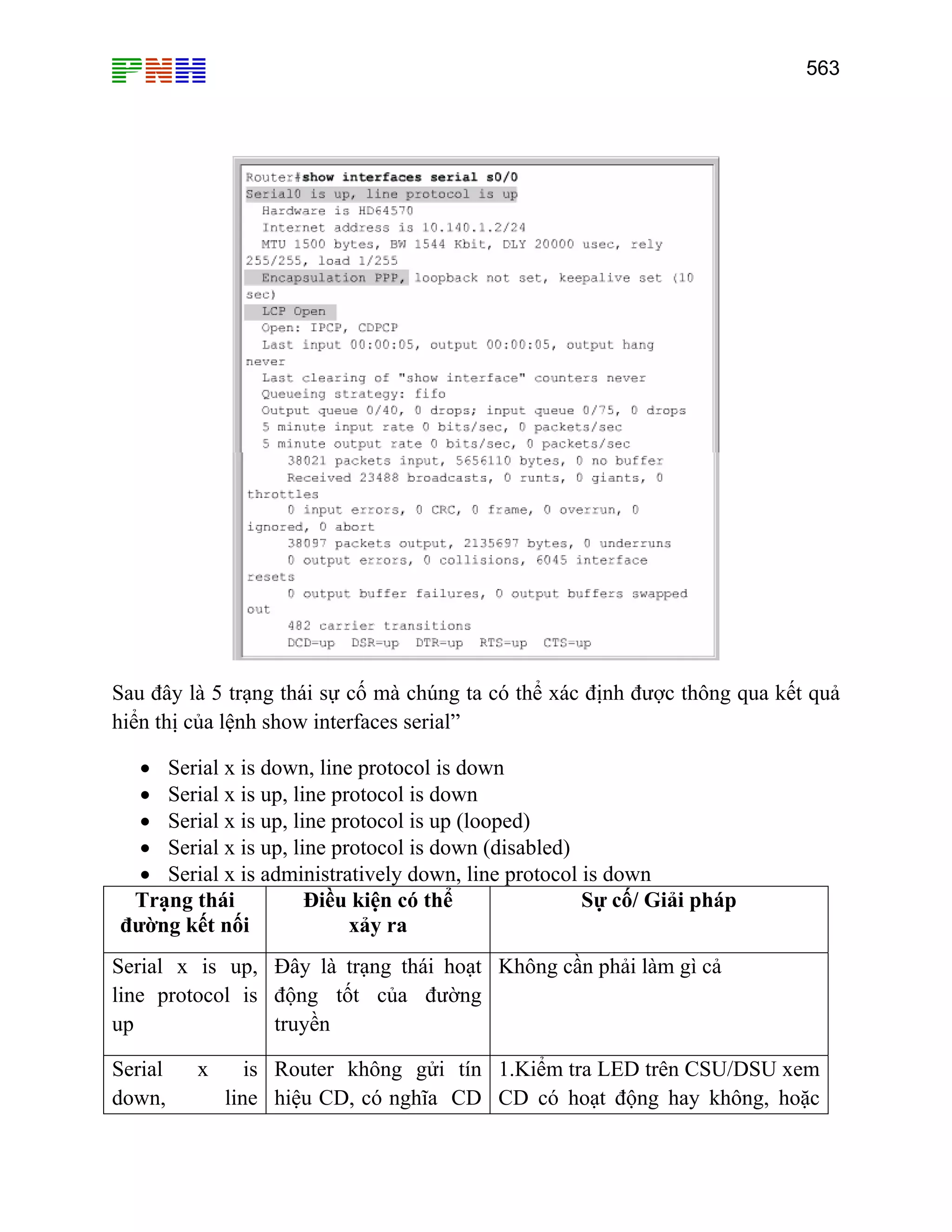 563

Sau đây là 5 trạng thái sự cố mà chúng ta có thể xác định được thông qua kết quả
hiển thị của lệnh show interfaces serial”
• Serial x is down, line protocol is down
• Serial x is up, line protocol is down
• Serial x is up, line protocol is up (looped)
• Serial x is up, line protocol is down (disabled)
• Serial x is administratively down, line protocol is down
Sự cố/ Giải pháp
Trạng thái
Điều kiện có thể
đường kết nối
xảy ra
Serial x is up, Đây là trạng thái hoạt Không cần phải làm gì cả
line protocol is động tốt của đường
up
truyền
Serial
down,

x

is Router không gửi tín 1.Kiểm tra LED trên CSU/DSU xem
line hiệu CD, có nghĩa CD CD có hoạt động hay không, hoặc

 