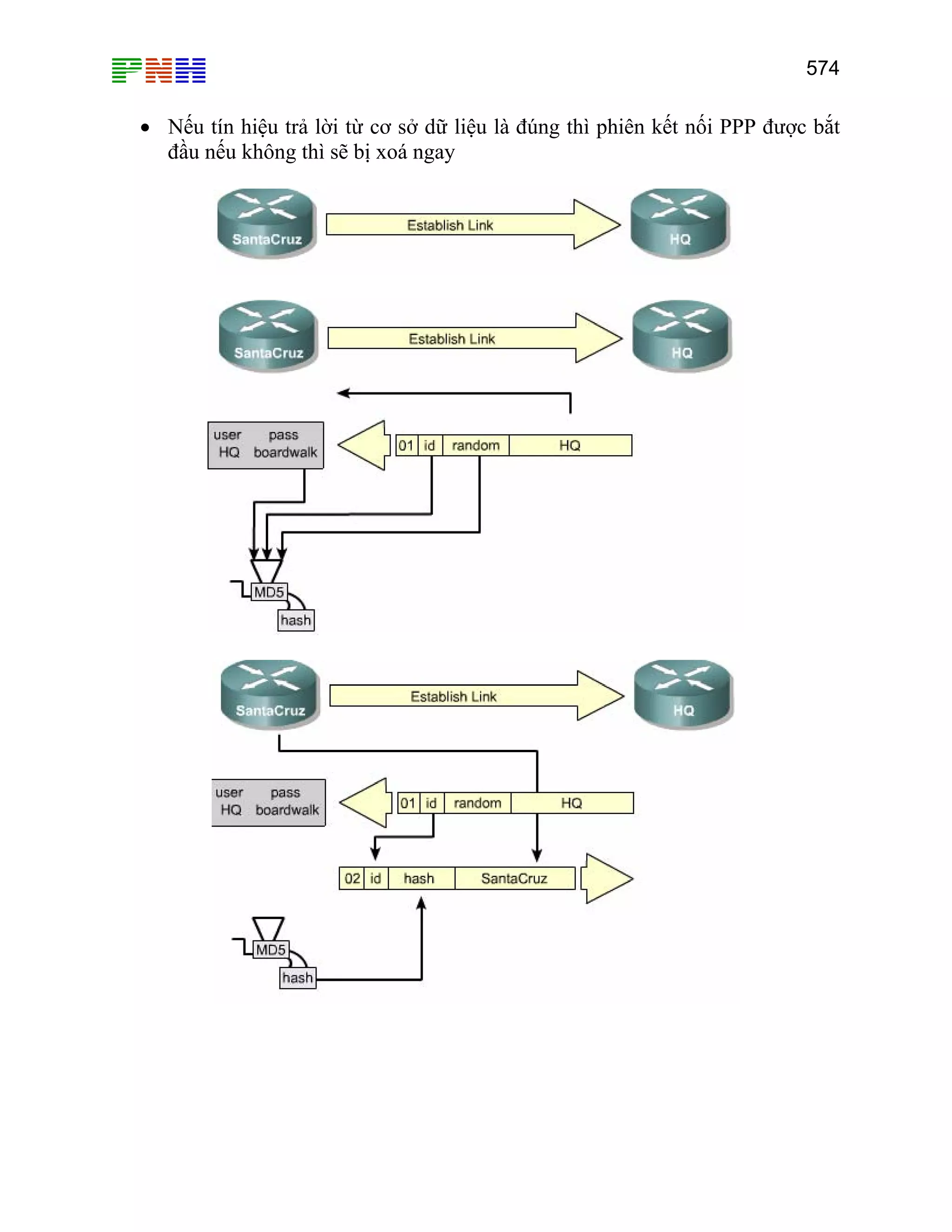 574

• Nếu tín hiệu trả lời từ cơ sở dữ liệu là đúng thì phiên kết nối PPP được bắt
đầu nếu không thì sẽ bị xoá ngay

 
