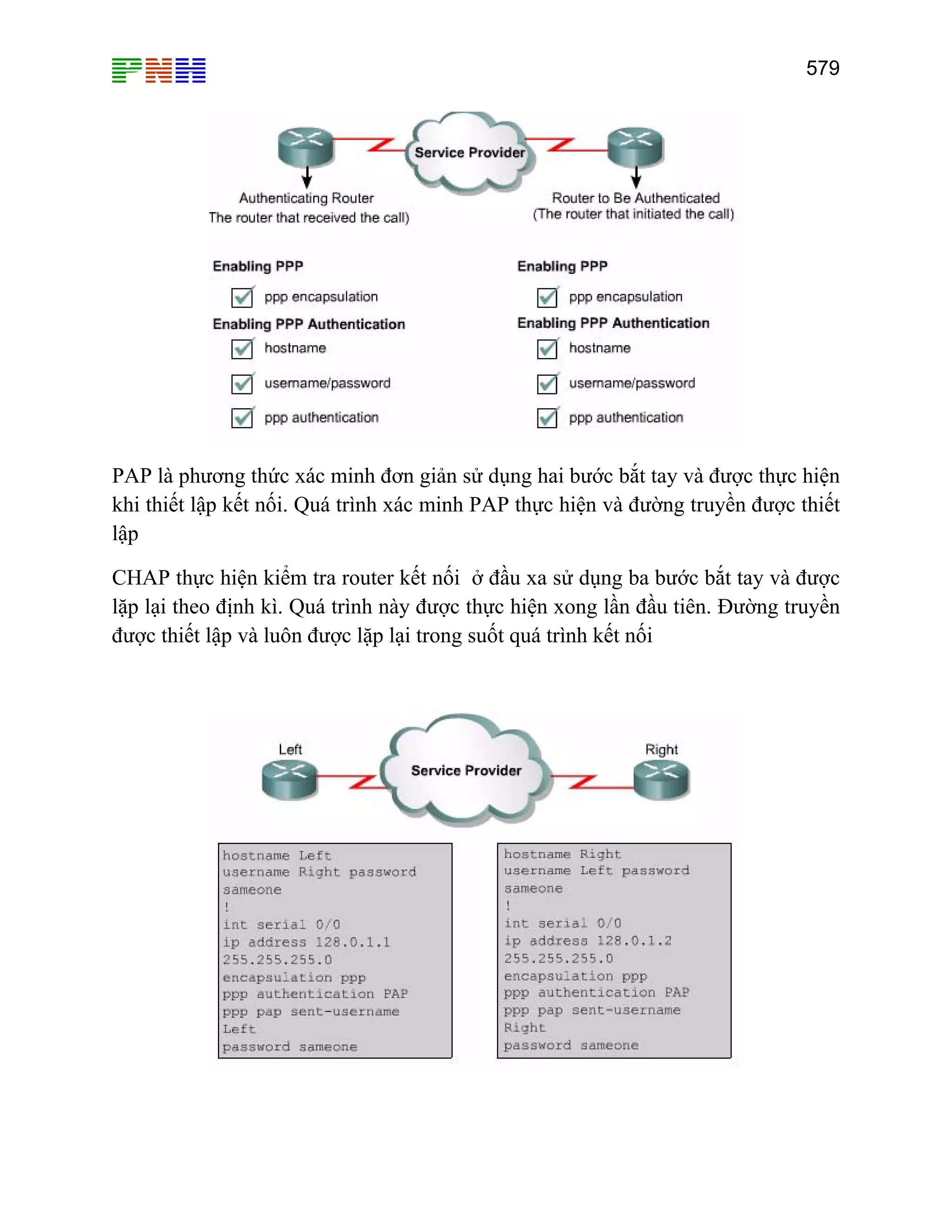 579

PAP là phương thức xác minh đơn giản sử dụng hai bước bắt tay và được thực hiện
khi thiết lập kết nối. Quá trình xác minh PAP thực hiện và đường truyền được thiết
lập
CHAP thực hiện kiểm tra router kết nối ở đầu xa sử dụng ba bước bắt tay và được
lặp lại theo định kì. Quá trình này được thực hiện xong lần đầu tiên. Đường truyền
được thiết lập và luôn được lặp lại trong suốt quá trình kết nối

 