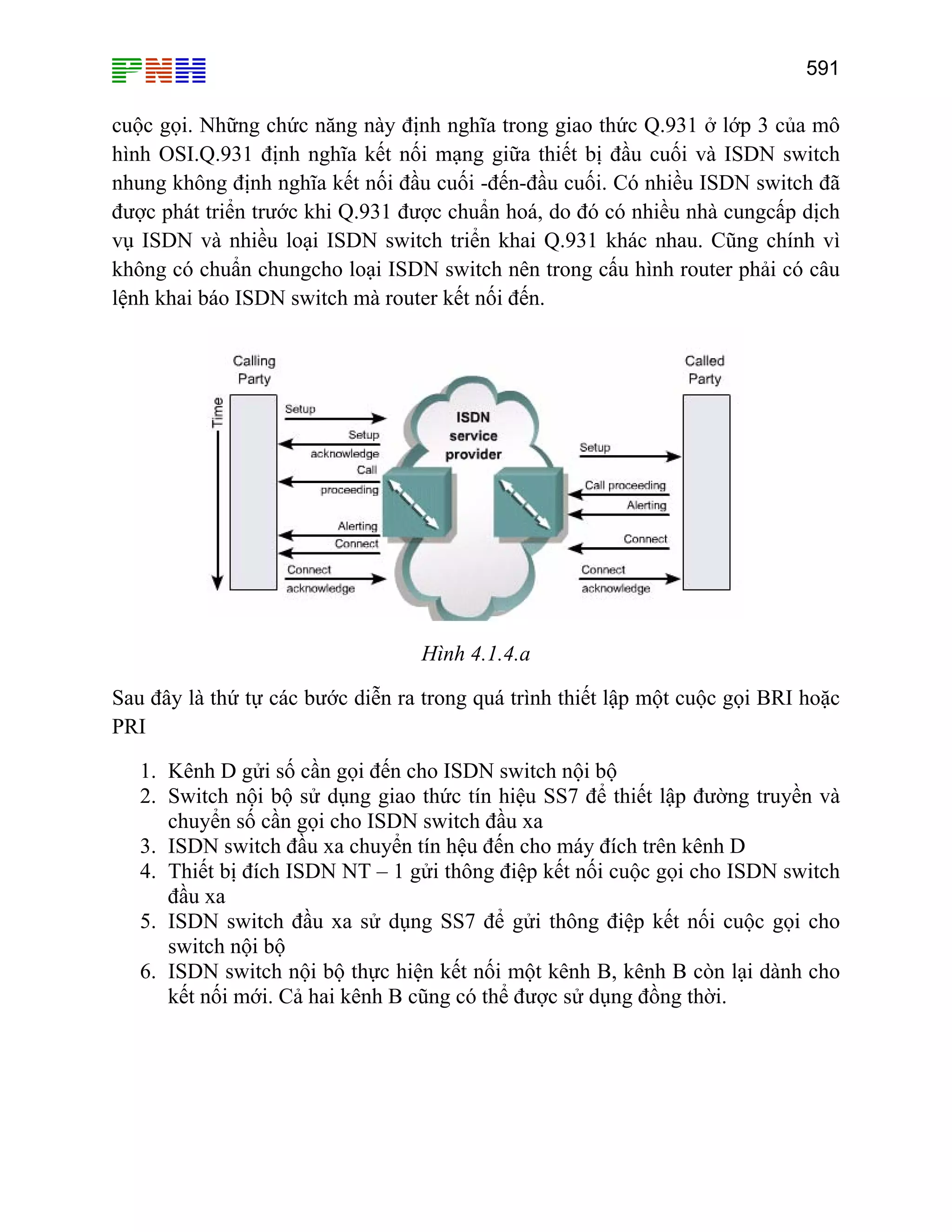 591

cuộc gọi. Những chức năng này định nghĩa trong giao thức Q.931 ở lớp 3 của mô
hình OSI.Q.931 định nghĩa kết nối mạng giữa thiết bị đầu cuối và ISDN switch
nhung không định nghĩa kết nối đầu cuối -đến-đầu cuối. Có nhiều ISDN switch đã
được phát triển trước khi Q.931 được chuẩn hoá, do đó có nhiều nhà cungcấp dịch
vụ ISDN và nhiều loại ISDN switch triển khai Q.931 khác nhau. Cũng chính vì
không có chuẩn chungcho loại ISDN switch nên trong cấu hình router phải có câu
lệnh khai báo ISDN switch mà router kết nối đến.

Hình 4.1.4.a
Sau đây là thứ tự các bước diễn ra trong quá trình thiết lập một cuộc gọi BRI hoặc
PRI
1. Kênh D gửi số cần gọi đến cho ISDN switch nội bộ
2. Switch nội bộ sử dụng giao thức tín hiệu SS7 để thiết lập đường truyền và
chuyển số cần gọi cho ISDN switch đầu xa
3. ISDN switch đầu xa chuyển tín hệu đến cho máy đích trên kênh D
4. Thiết bị đích ISDN NT – 1 gửi thông điệp kết nối cuộc gọi cho ISDN switch
đầu xa
5. ISDN switch đầu xa sử dụng SS7 để gửi thông điệp kết nối cuộc gọi cho
switch nội bộ
6. ISDN switch nội bộ thực hiện kết nối một kênh B, kênh B còn lại dành cho
kết nối mới. Cả hai kênh B cũng có thể được sử dụng đồng thời.

 